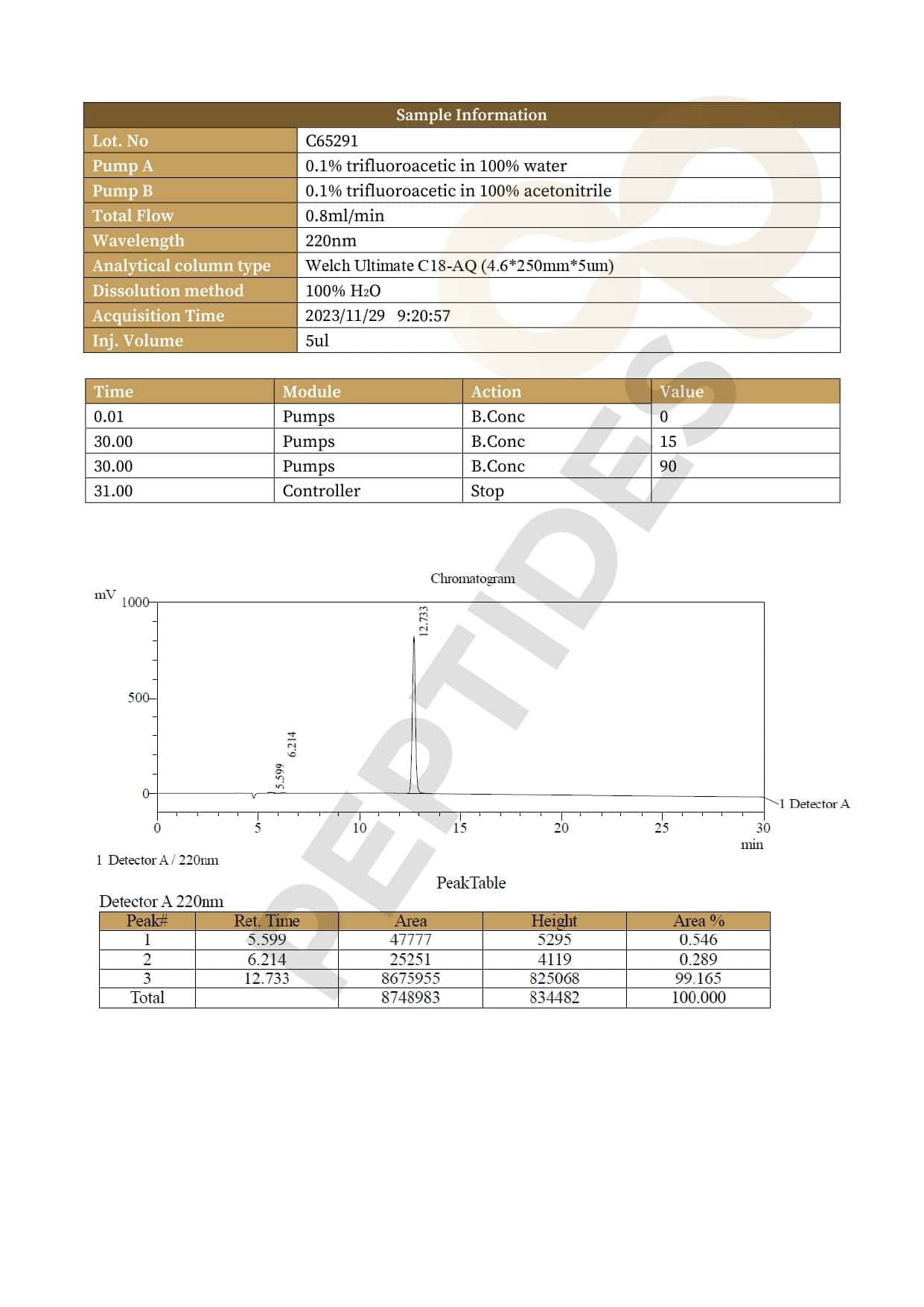 High Performance Liquid Chromatography - 100mg