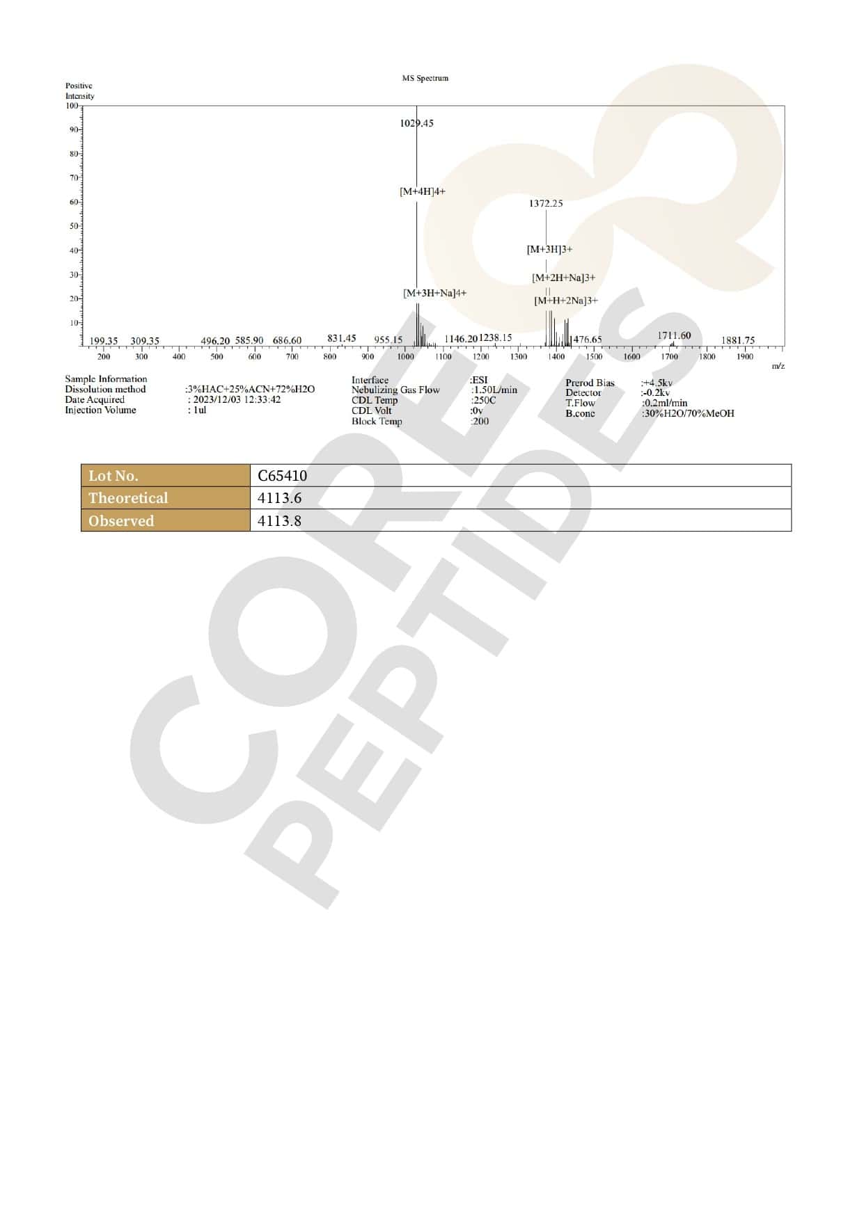 Mass Spectrometry - GLP-1 3mg