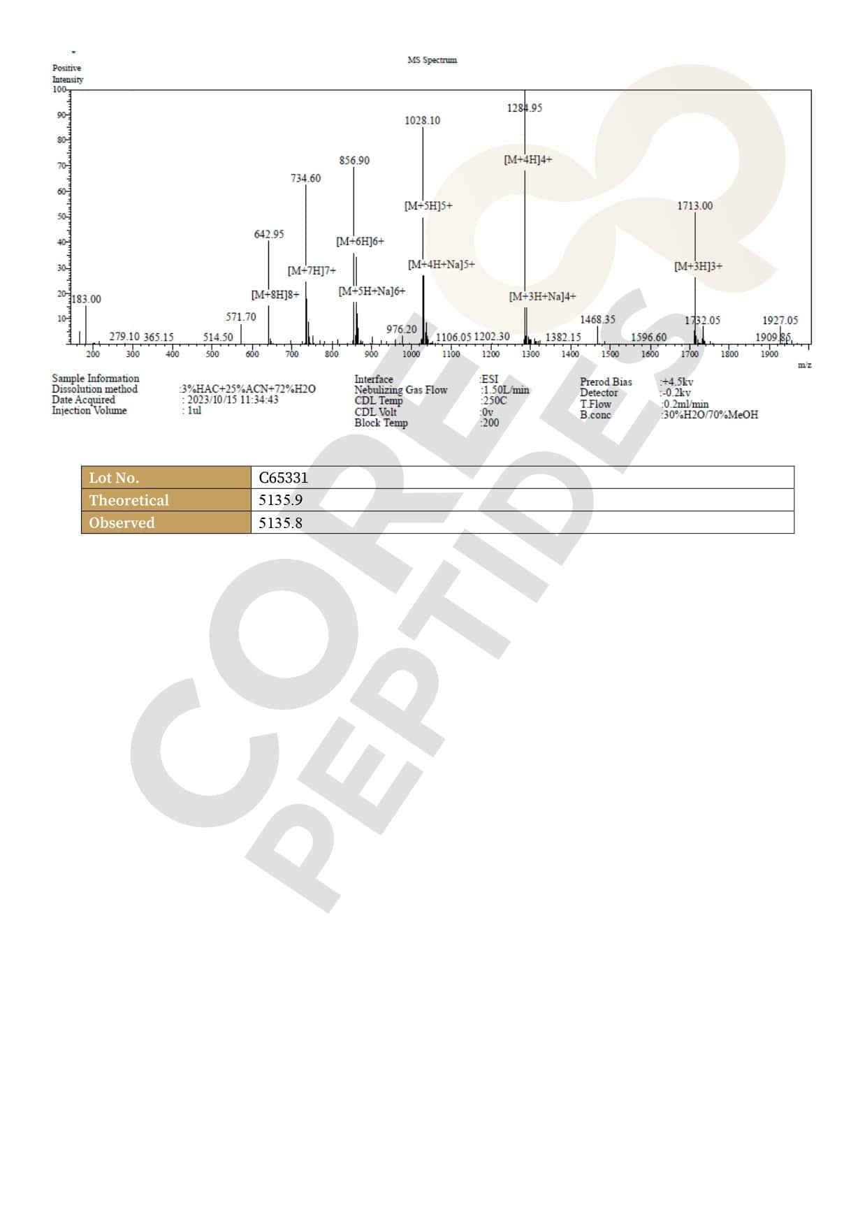 Mass Spectrometry