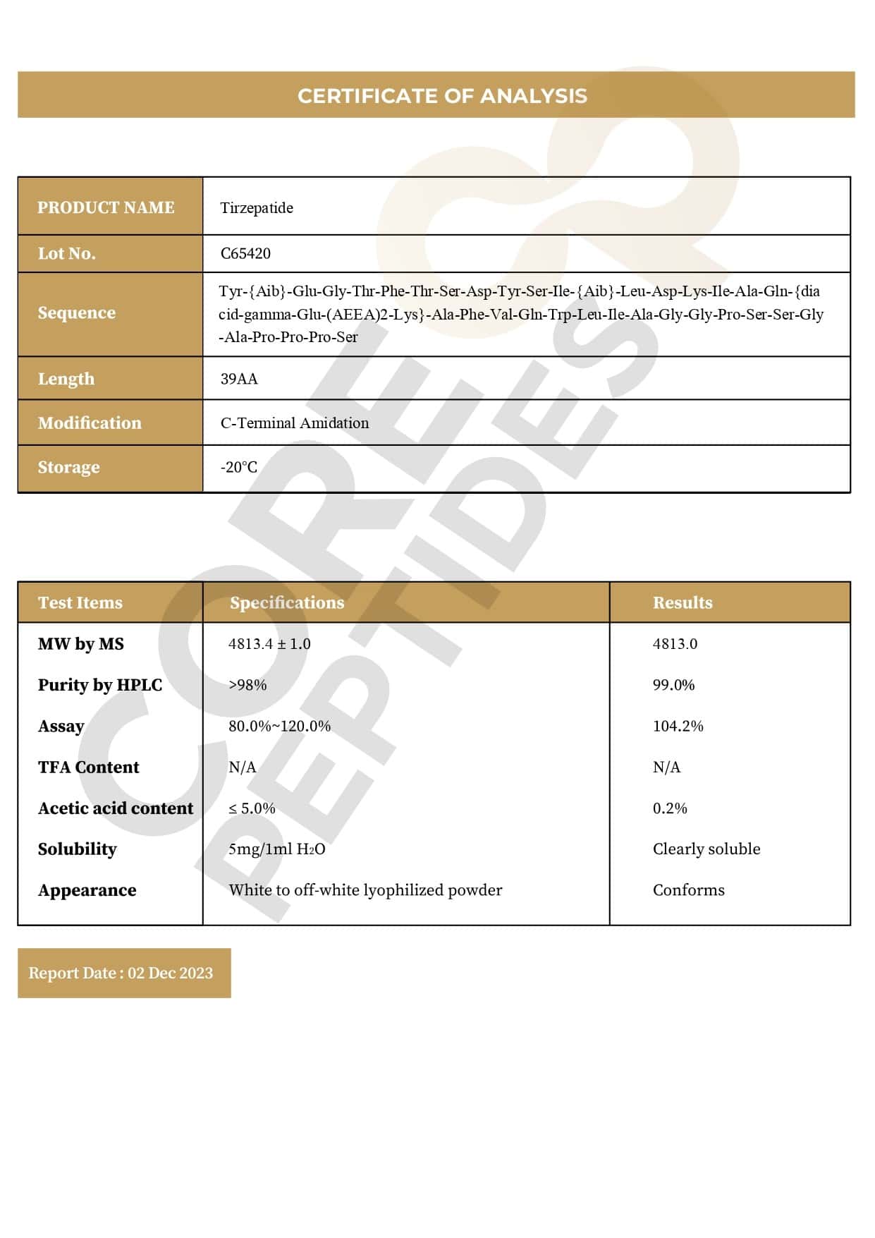 Certificate of Analysis Certificate of Analysis