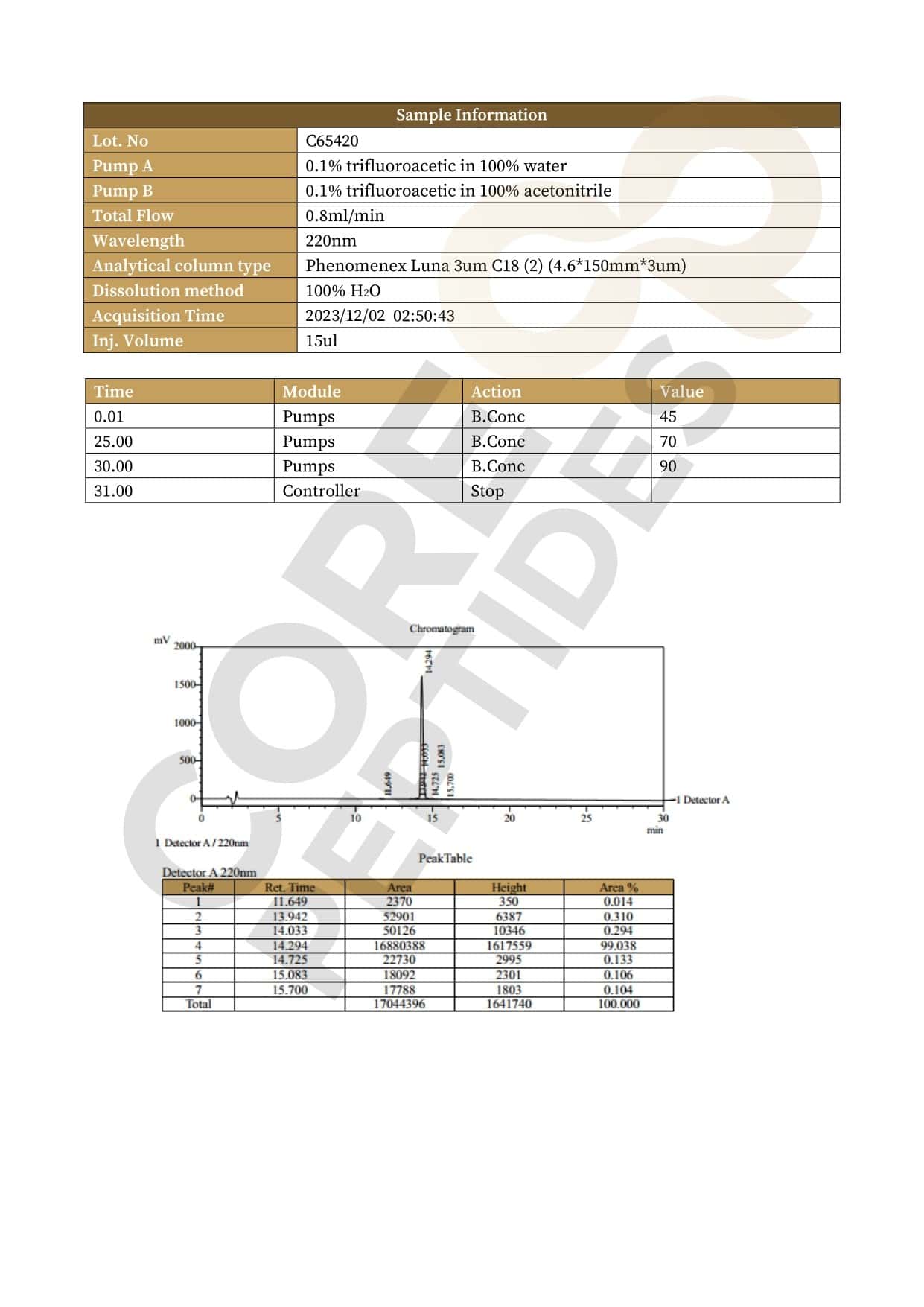 High Performance Liquid Chromatography High Performance Liquid Chromatography