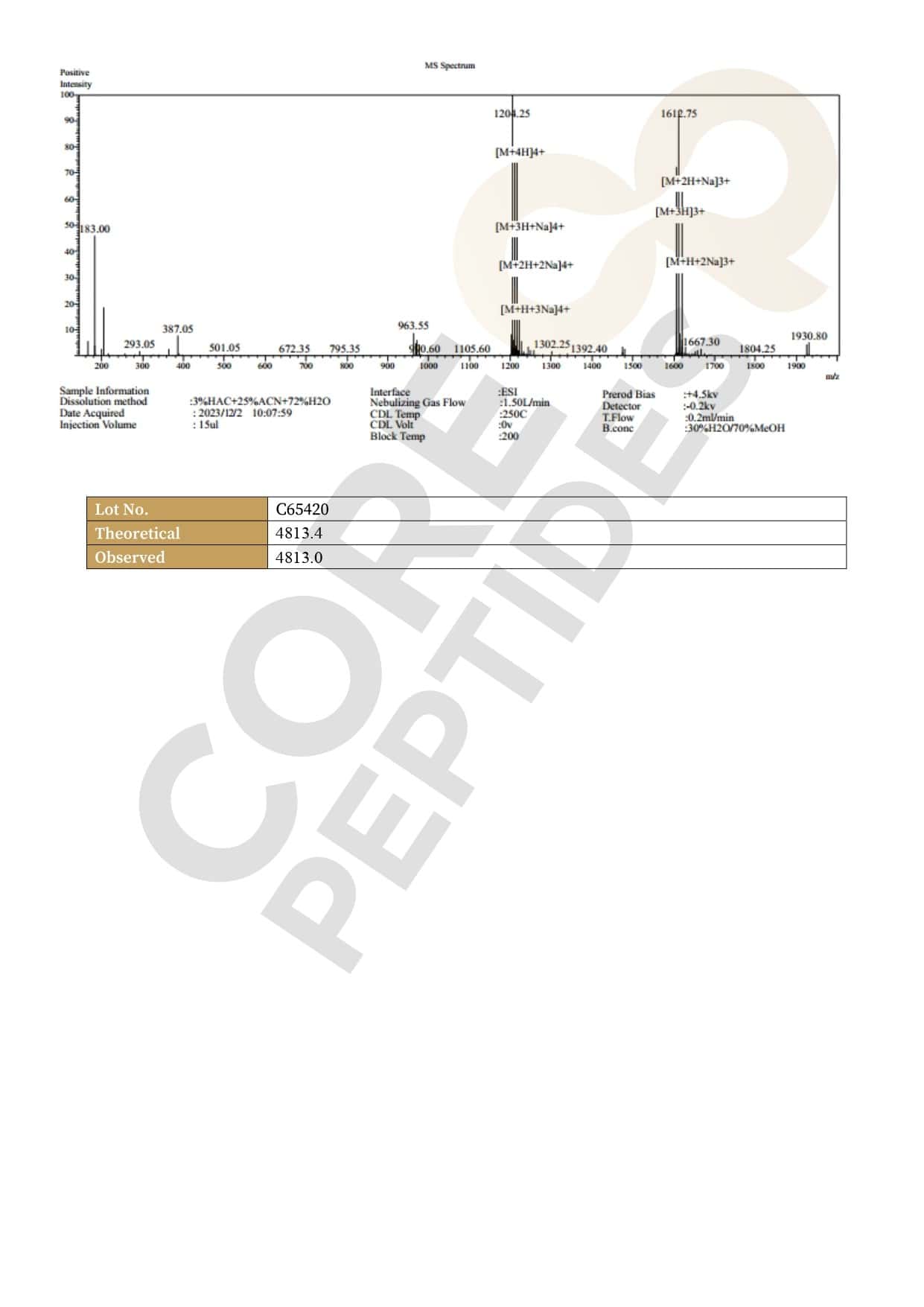 Mass Spectrometry Mass Spectrometry