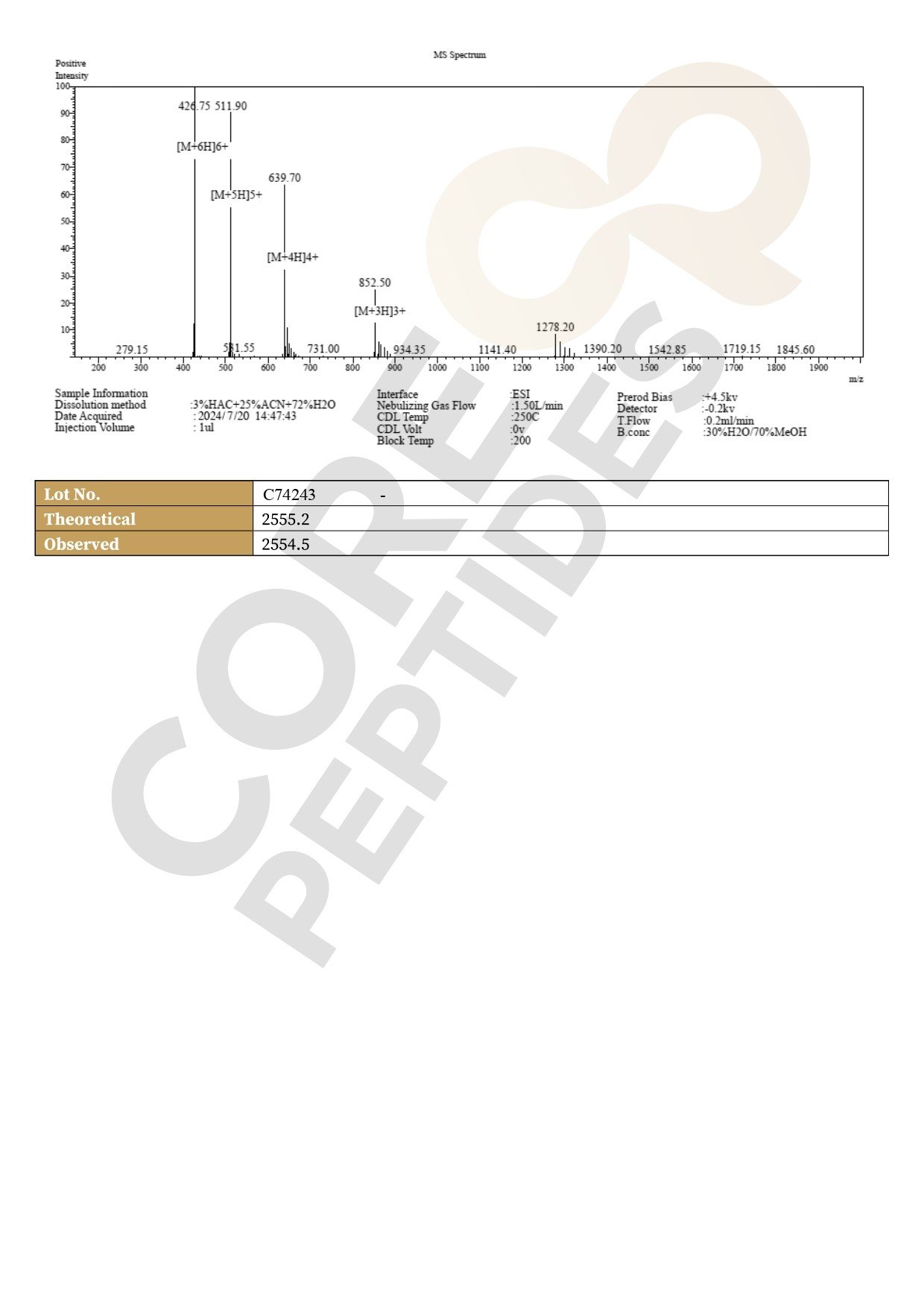 Mass Spectrometry Mass Spectrometry