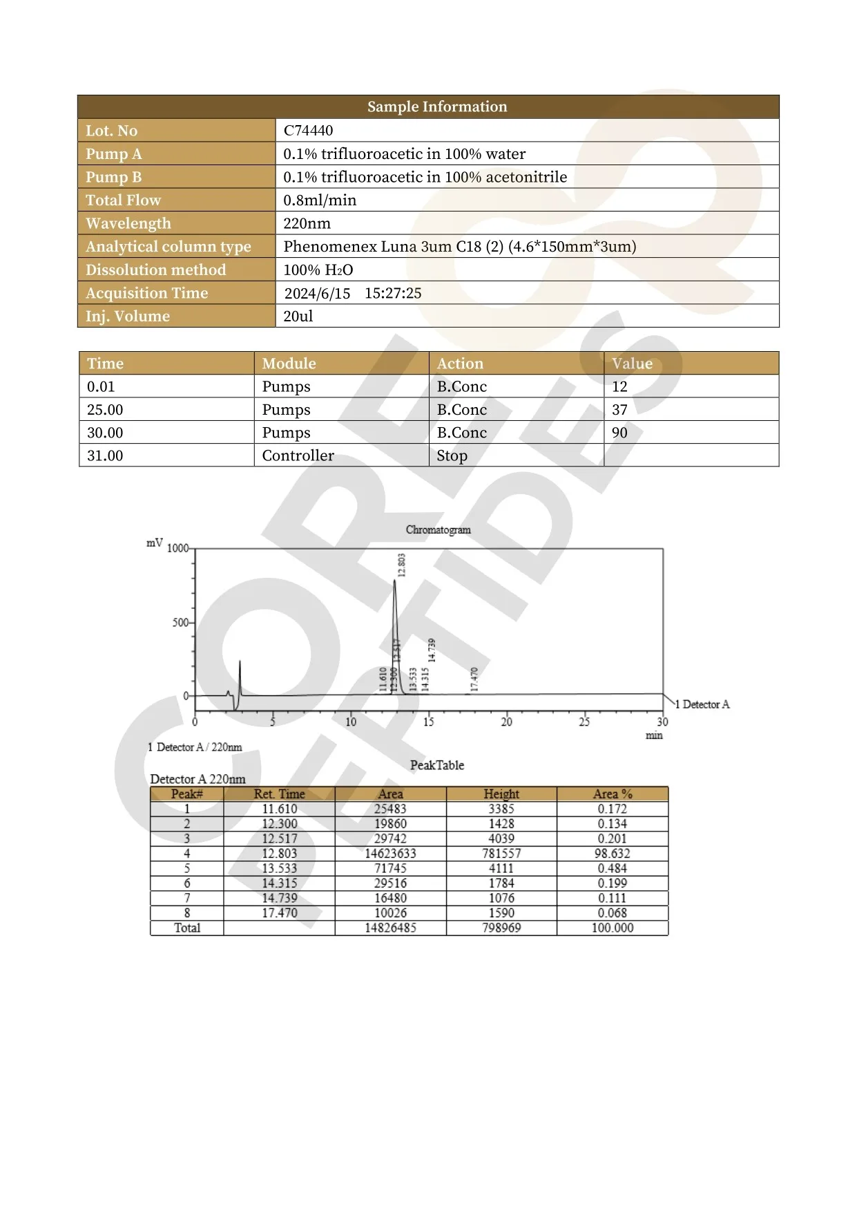 High Performance Liquid Chromatography BPC-157 - 10MG High Performance Liquid Chromatography BPC-157 - 10MG