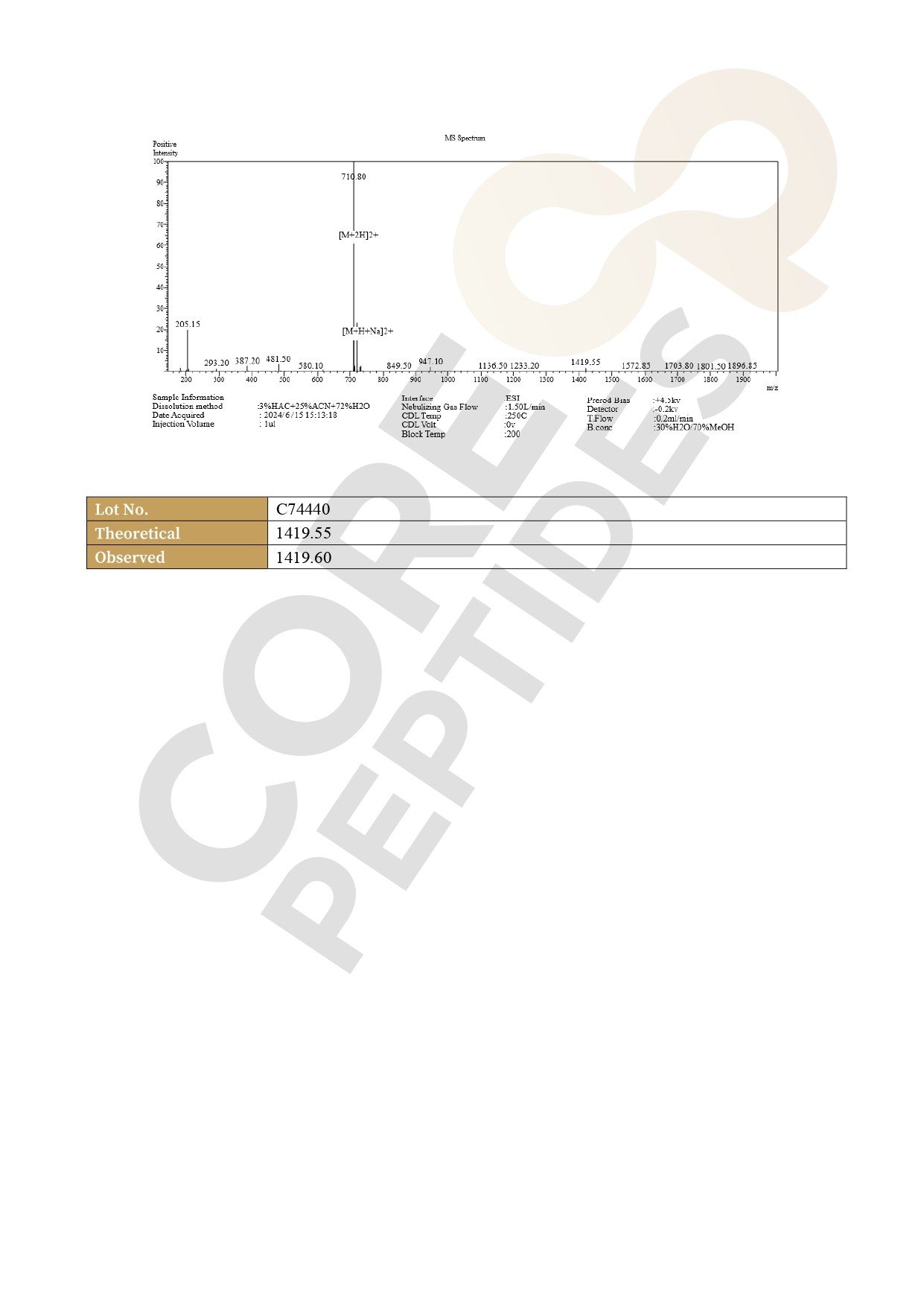 Mass Spectrometry BPC-157 - 10MG Mass Spectrometry BPC-157 - 10MG