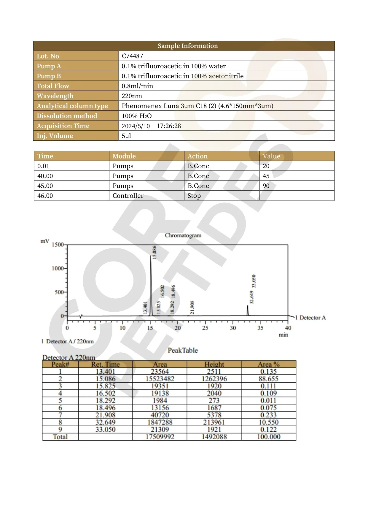High Performance Liquid Chromatography High Performance Liquid Chromatography