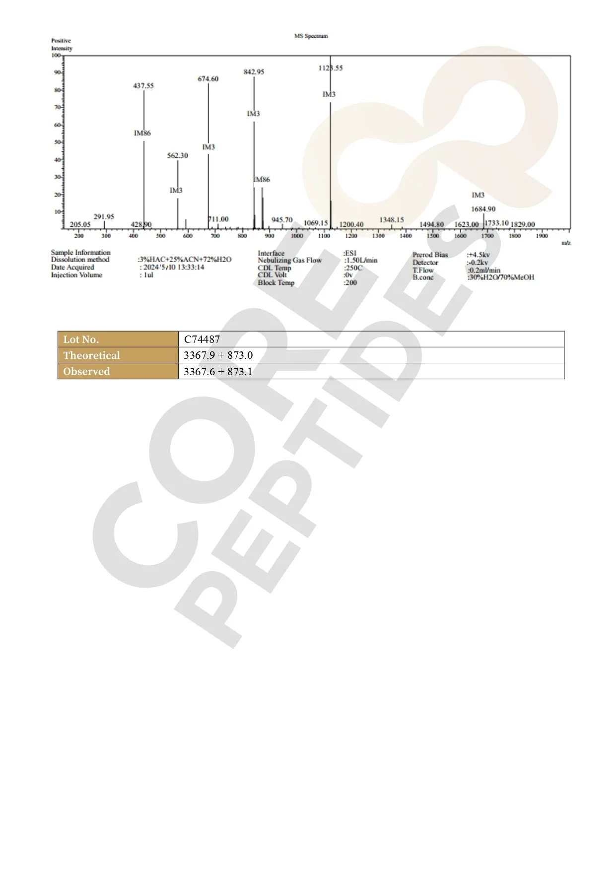 Mass Spectrometry Mass Spectrometry