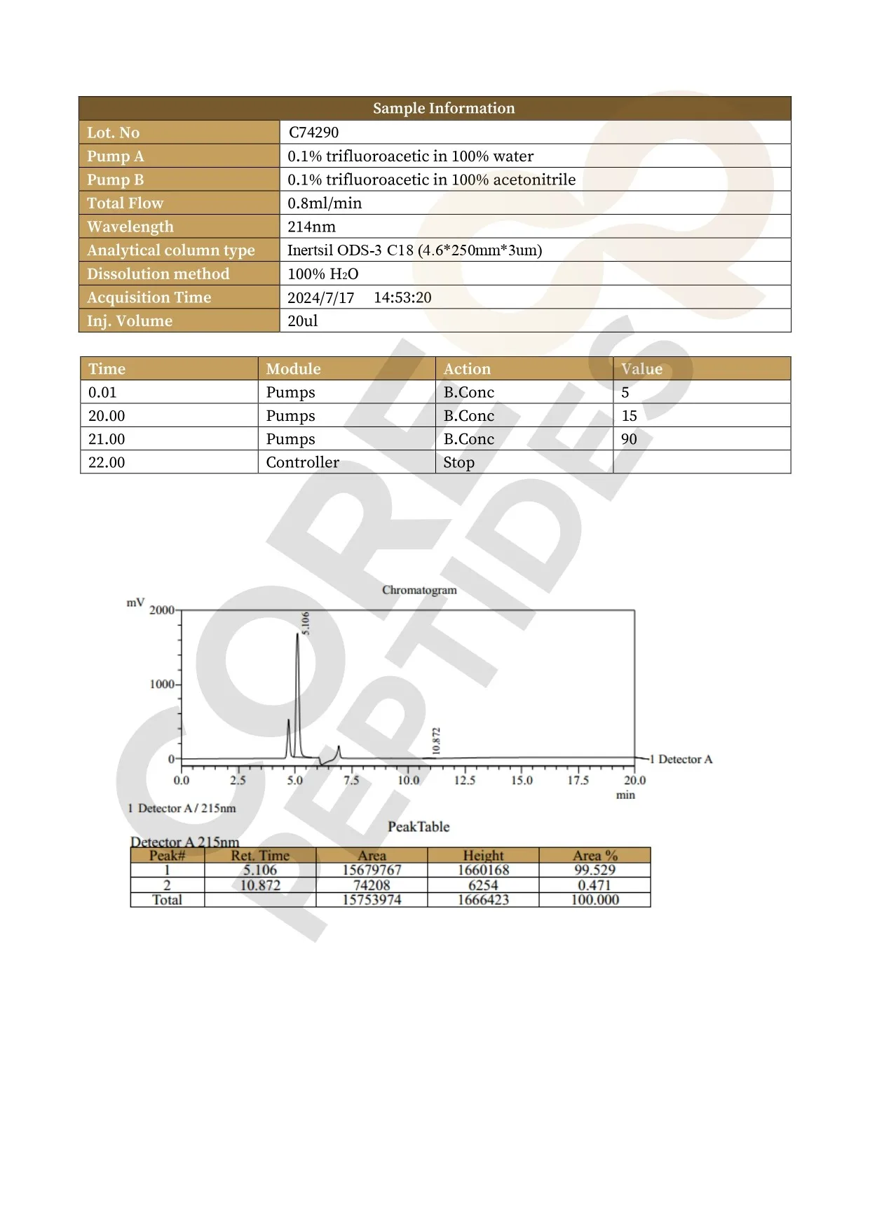 High Performance Liquid Chromatography High Performance Liquid Chromatography