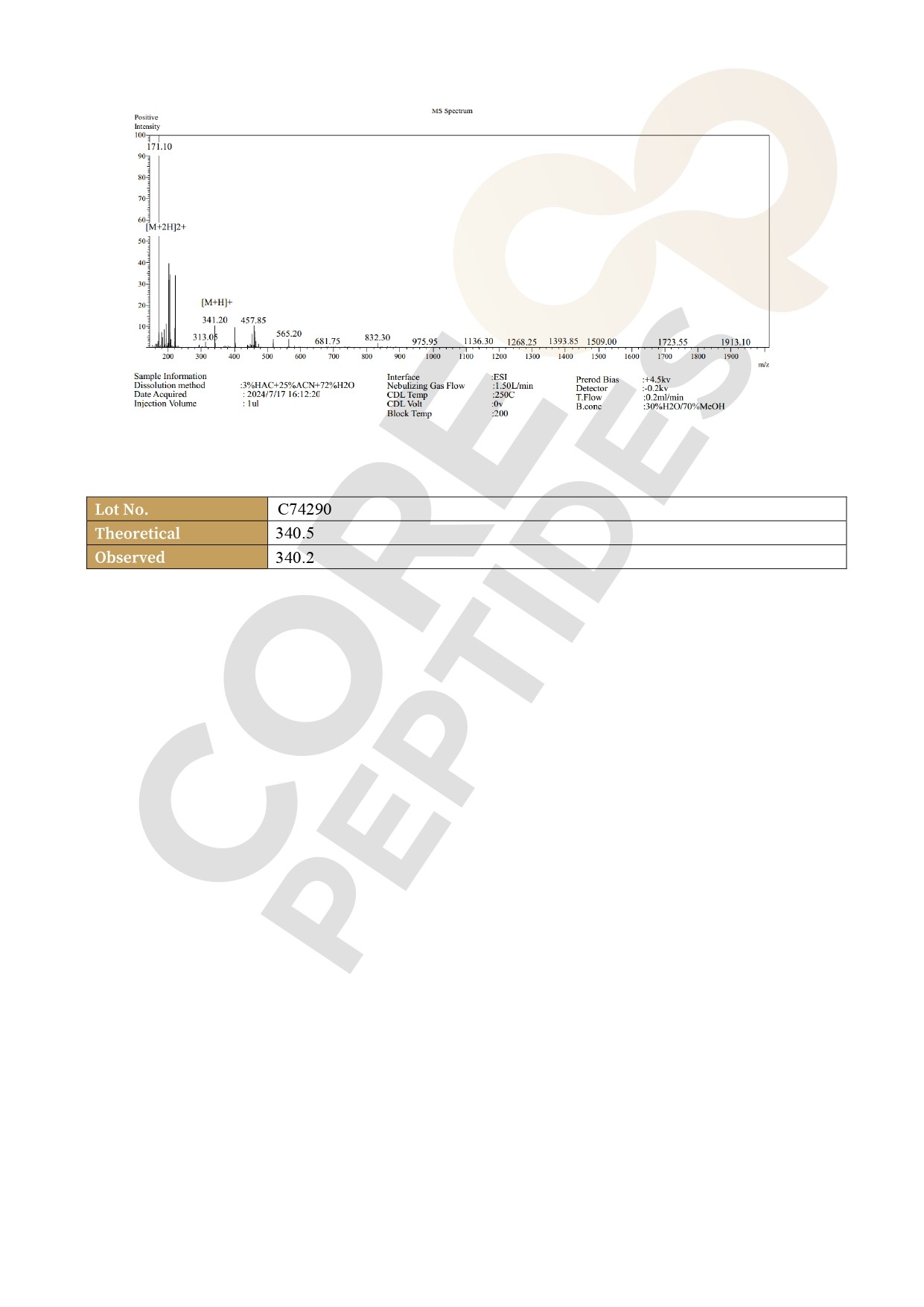Mass Spectrometry Mass Spectrometry