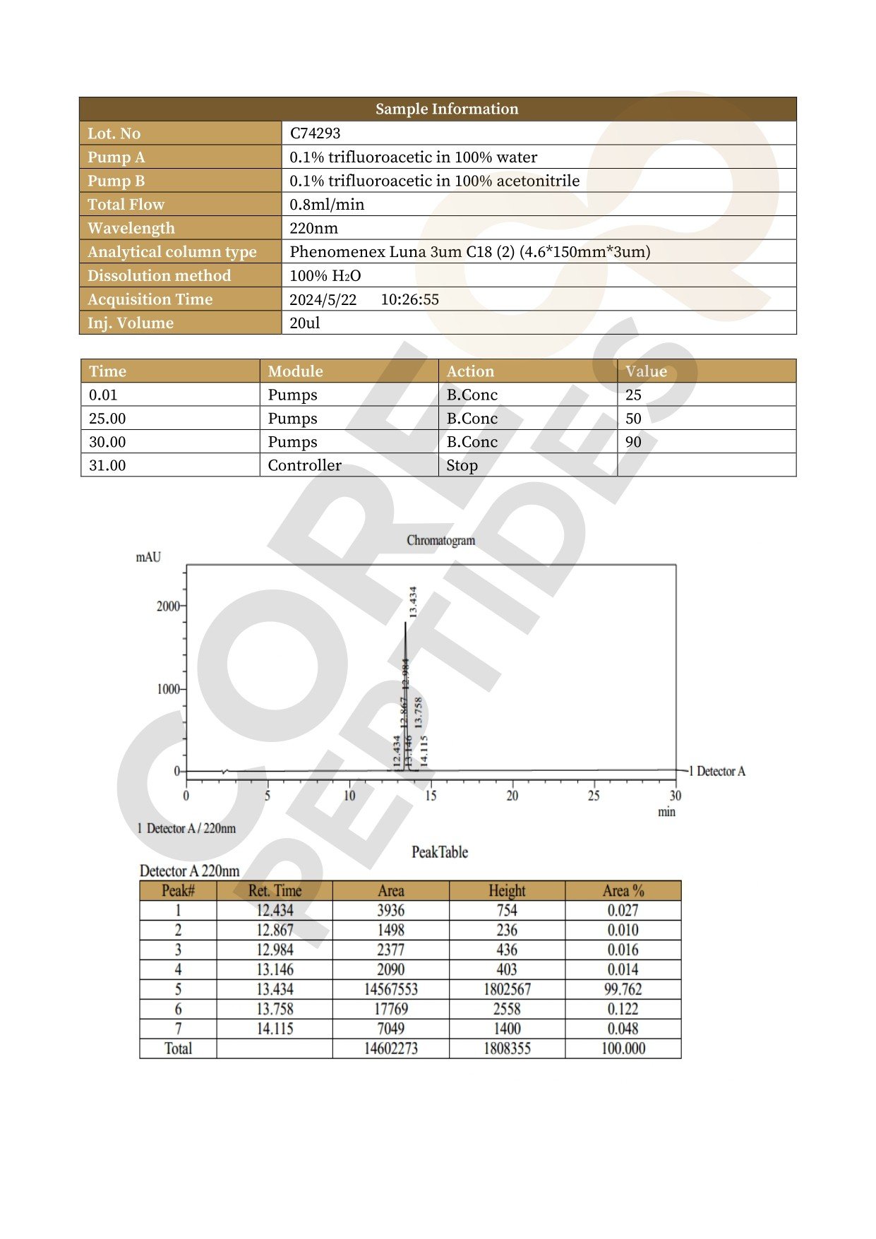 High Performance Liquid Chromatography GHRP-2 - 10MG High Performance Liquid Chromatography GHRP-2 - 10MG