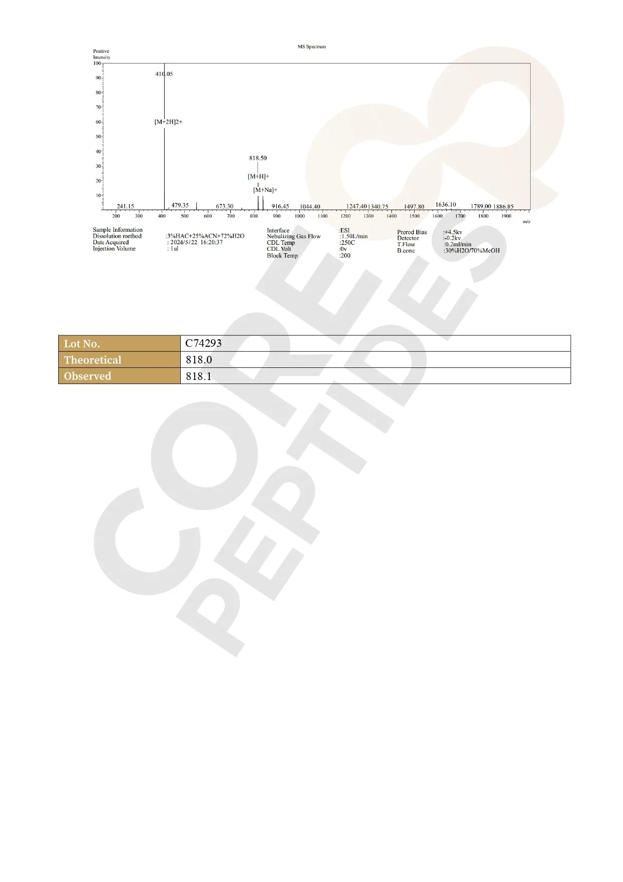 GHRP-2 (5mg / 10mg) Mass Spectrometry GHRP-2 - 10MG