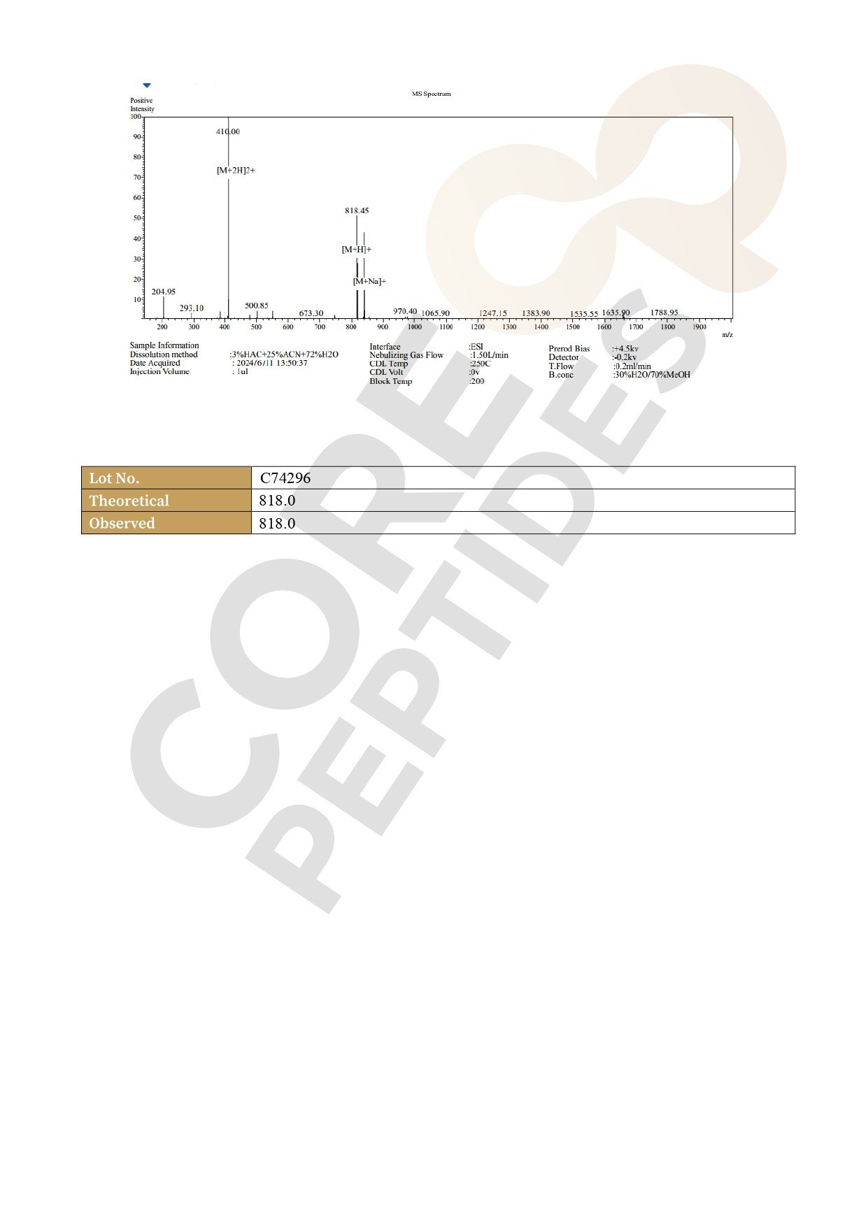 Mass Spectrometry GHRP-2 - 5MG Mass Spectrometry GHRP-2 - 5MG