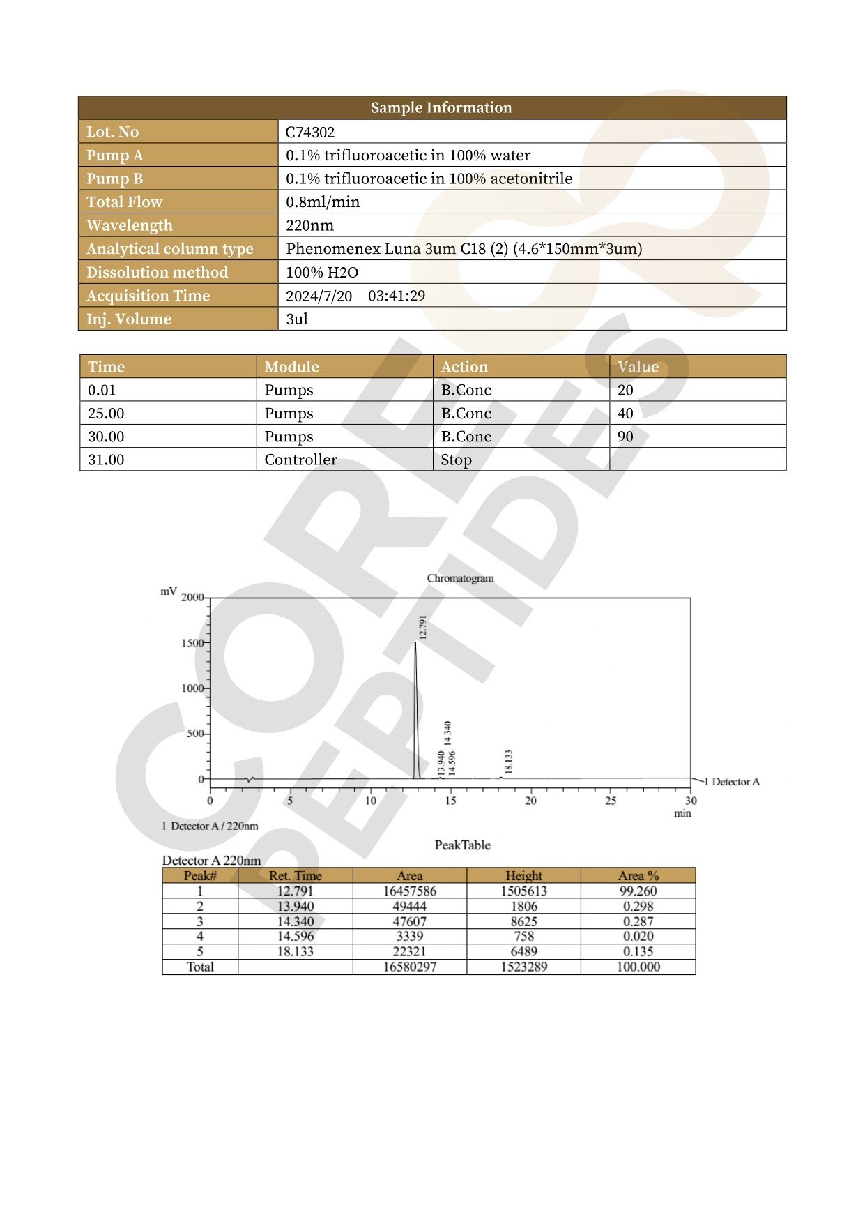 High Performance Liquid Chromatography GHRP-6 - 10MG High Performance Liquid Chromatography GHRP-6 - 10MG