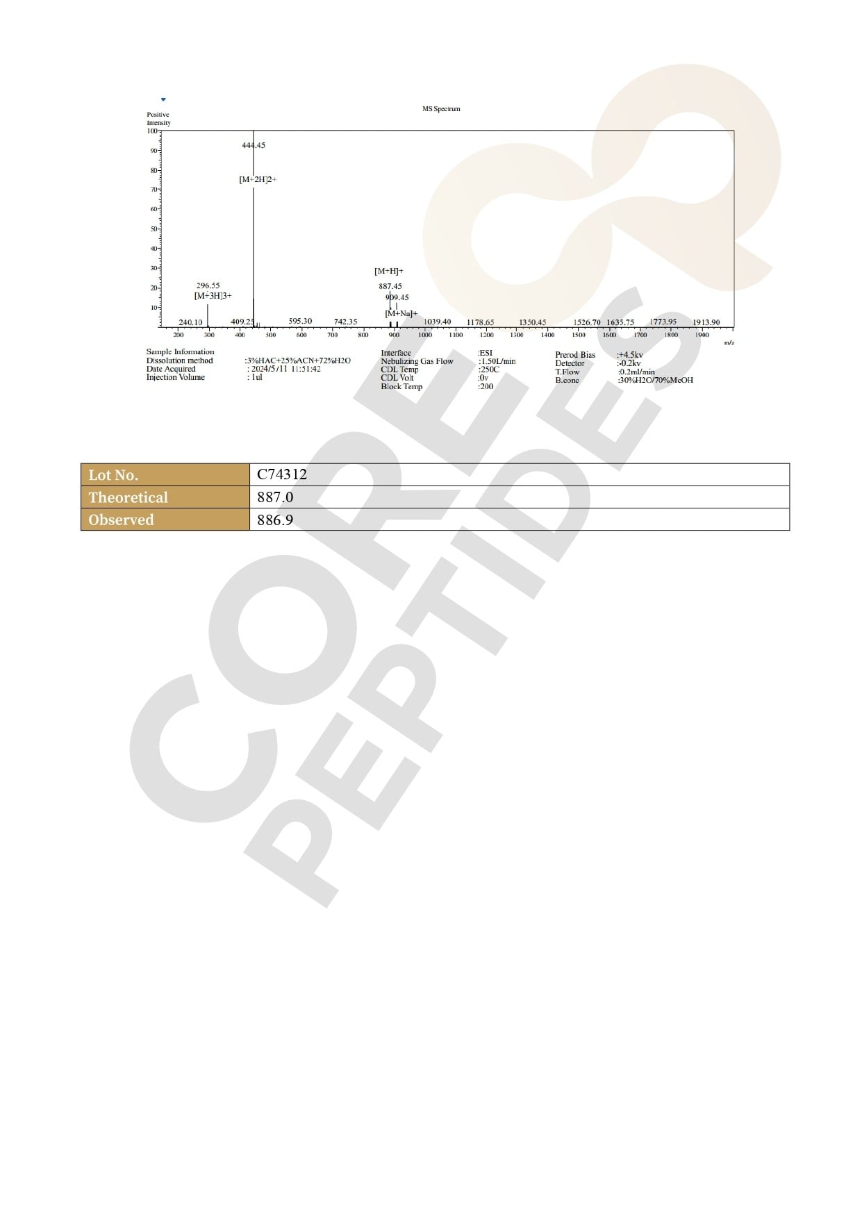 Mass Spectrometry Mass Spectrometry