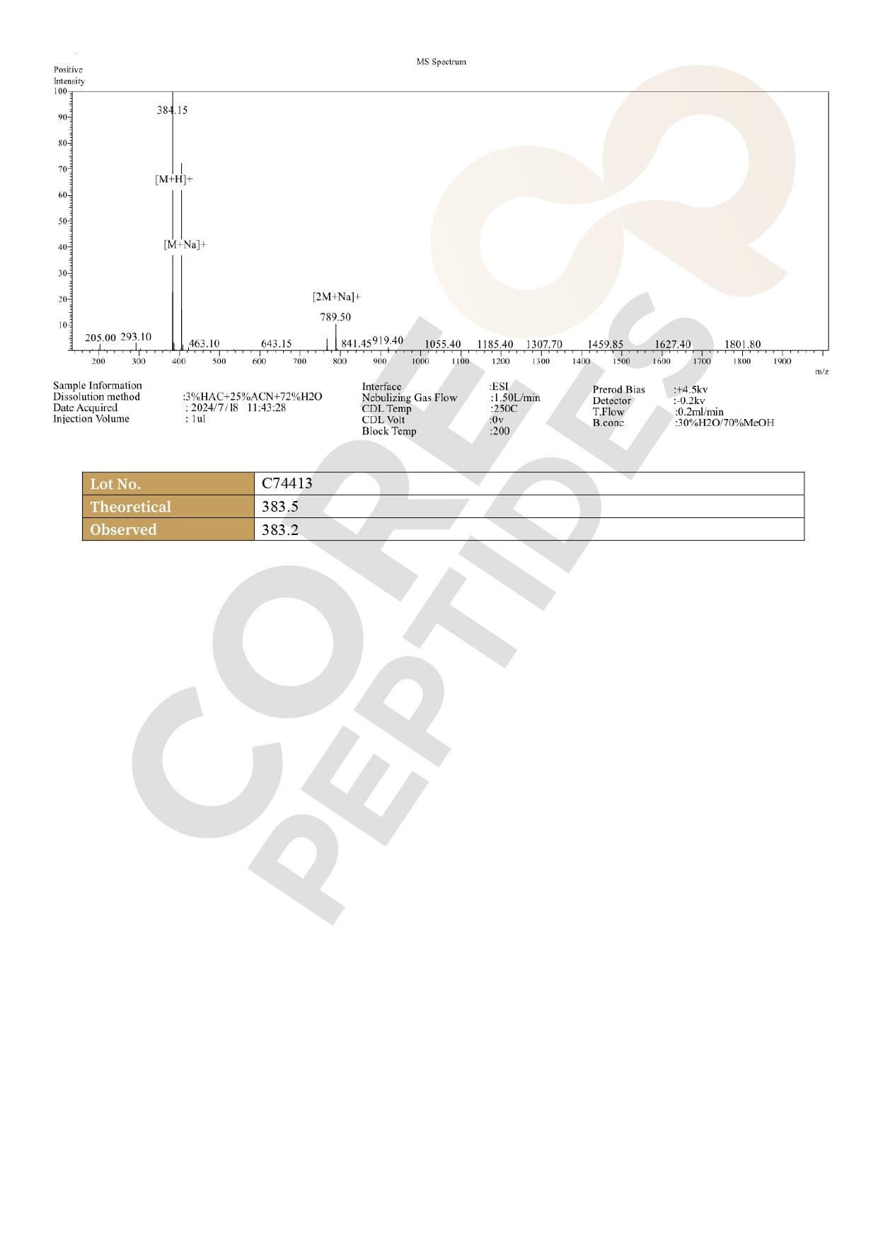 Mass Spectrometry Mass Spectrometry