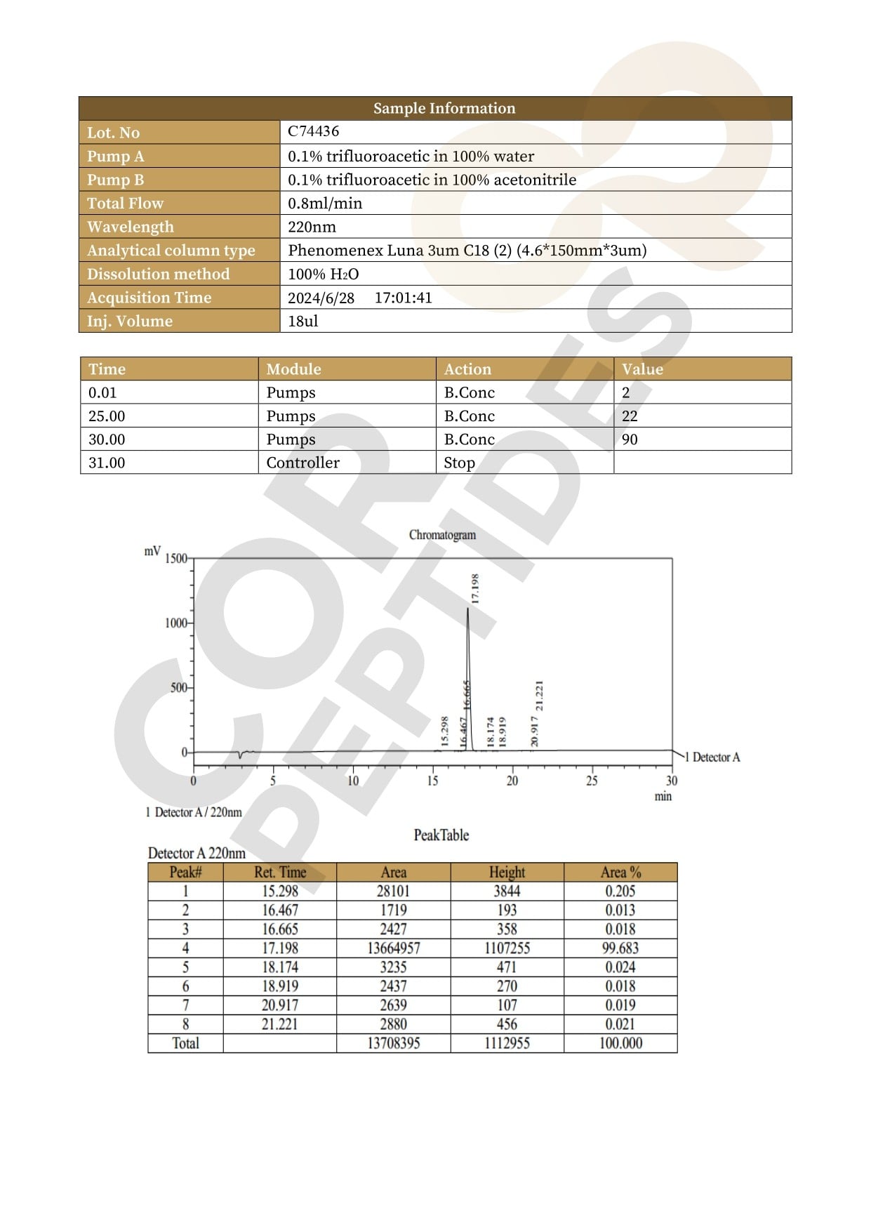 High Performance Liquid Chromatography High Performance Liquid Chromatography