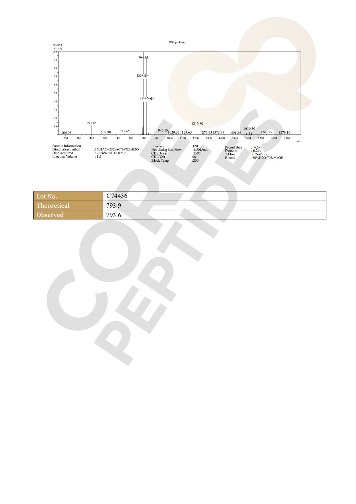 Mass Spectrometry Mass Spectrometry