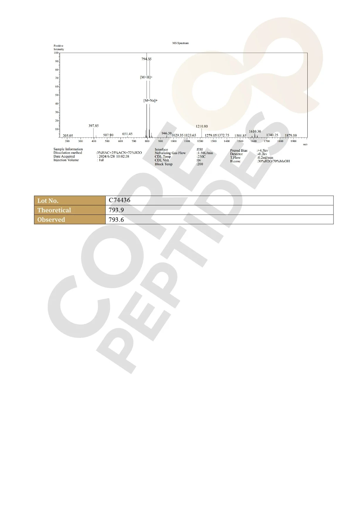 N-Acetyl Selank (10mg) Mass Spectrometry