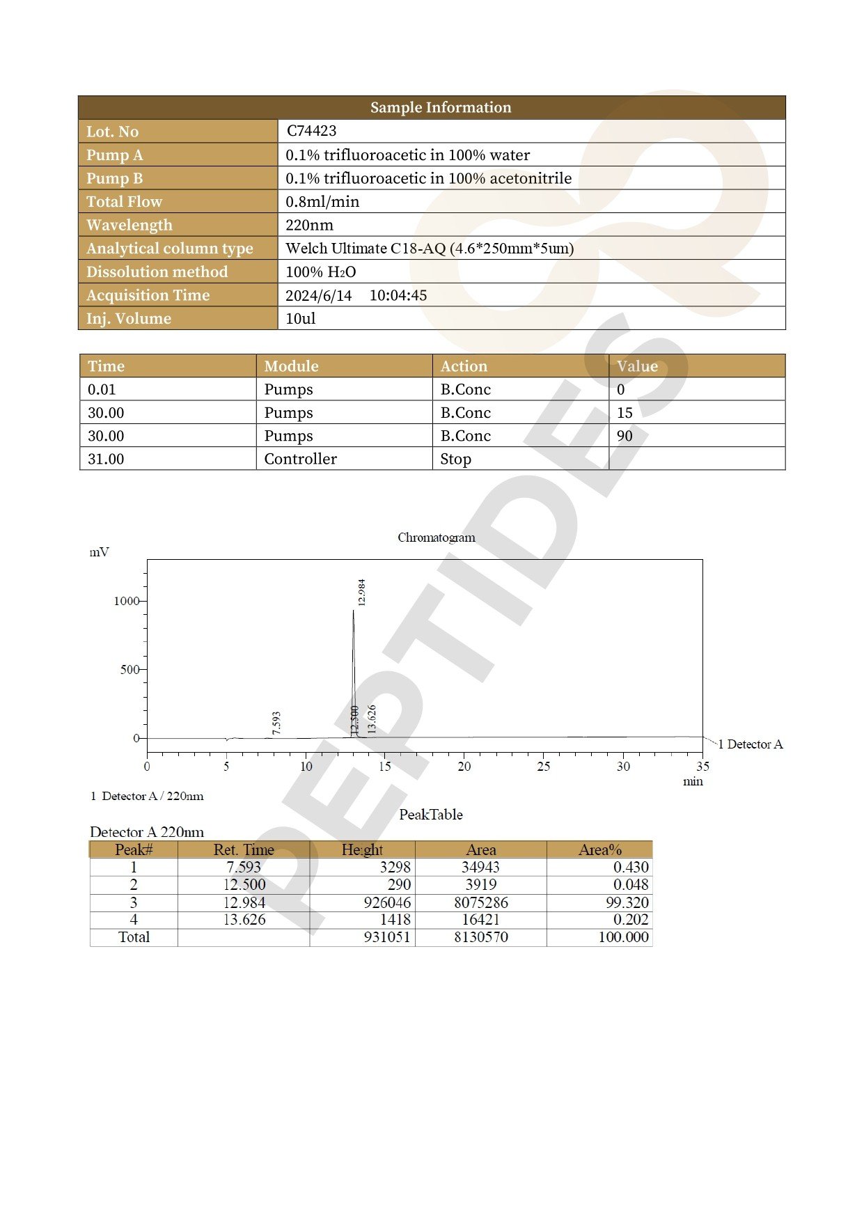 High Performance Liquid Chromatography NAD+ - 750MG High Performance Liquid Chromatography NAD+ - 750MG