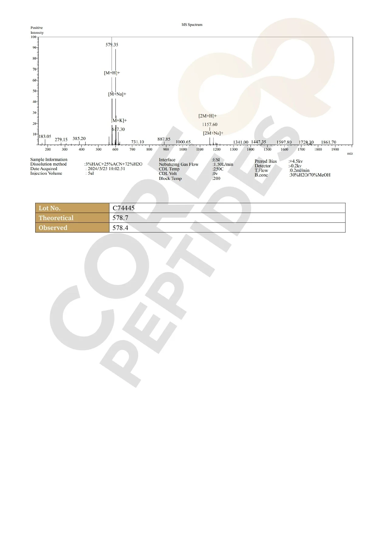Mass Spectrometry Mass Spectrometry