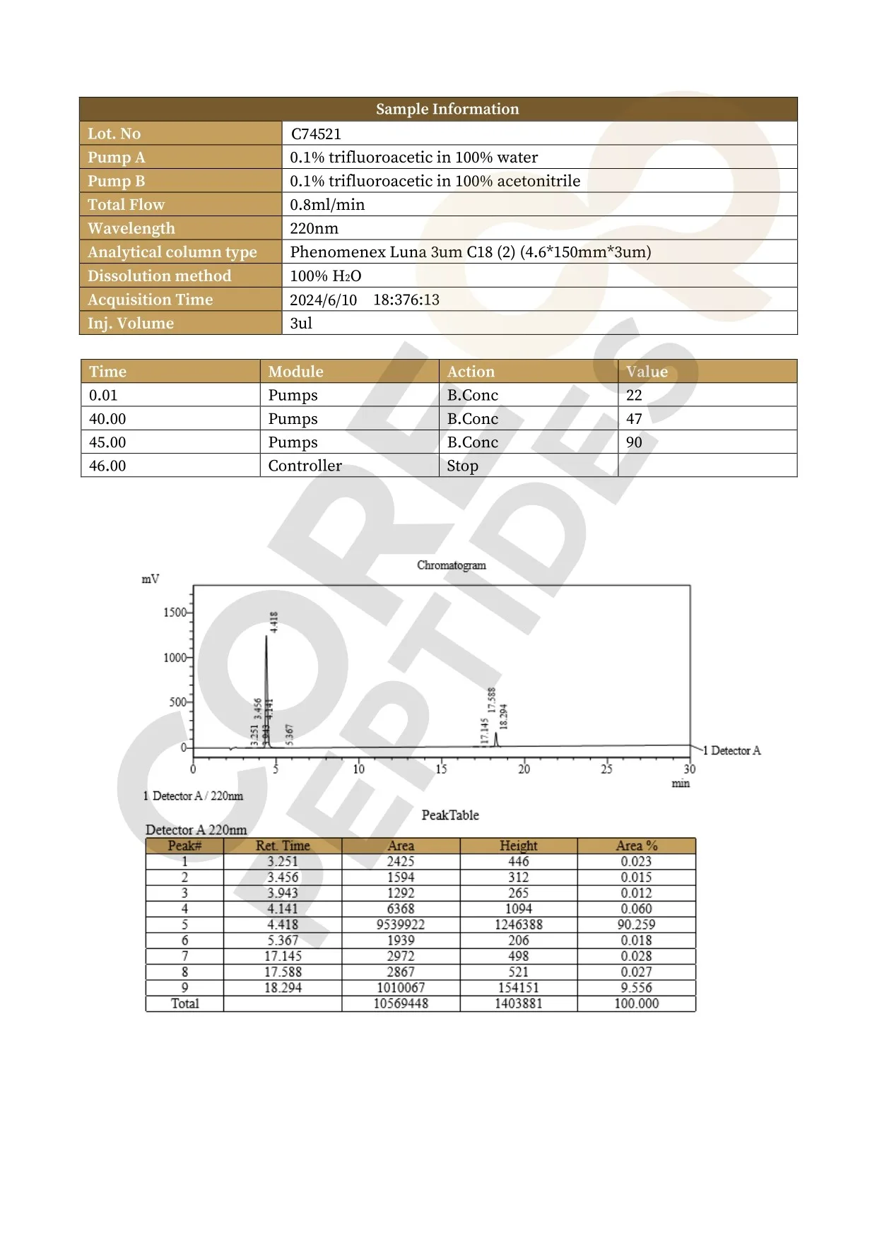 High Performance Liquid Chromatography High Performance Liquid Chromatography