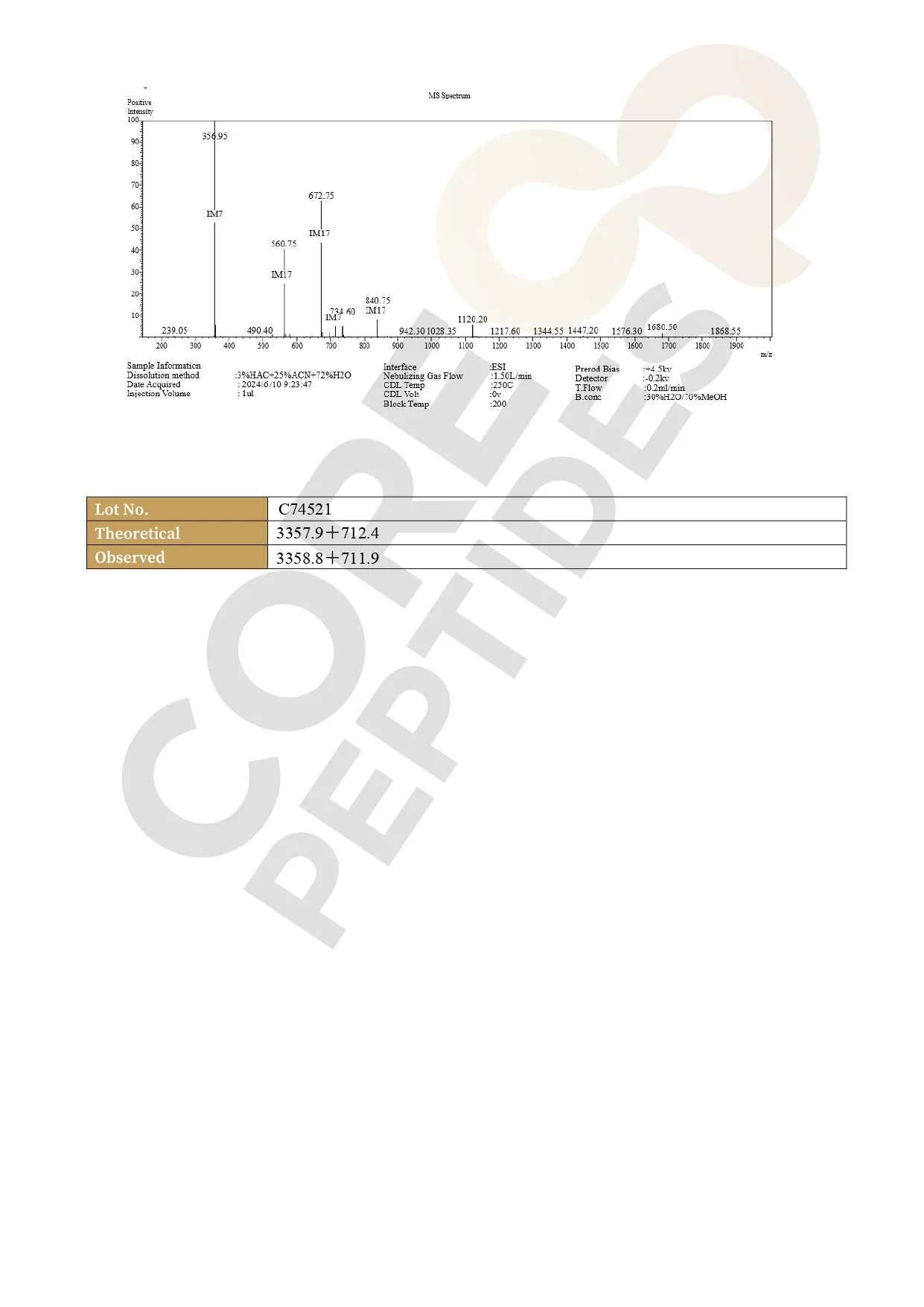 Mass Spectrometry Mass Spectrometry