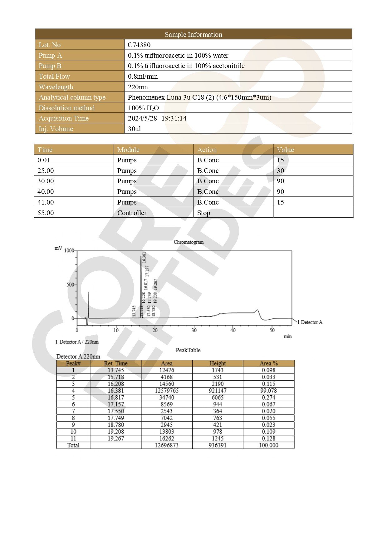 High Performance Liquid Chromatography TB-500 - 10MG High Performance Liquid Chromatography TB-500 - 10MG