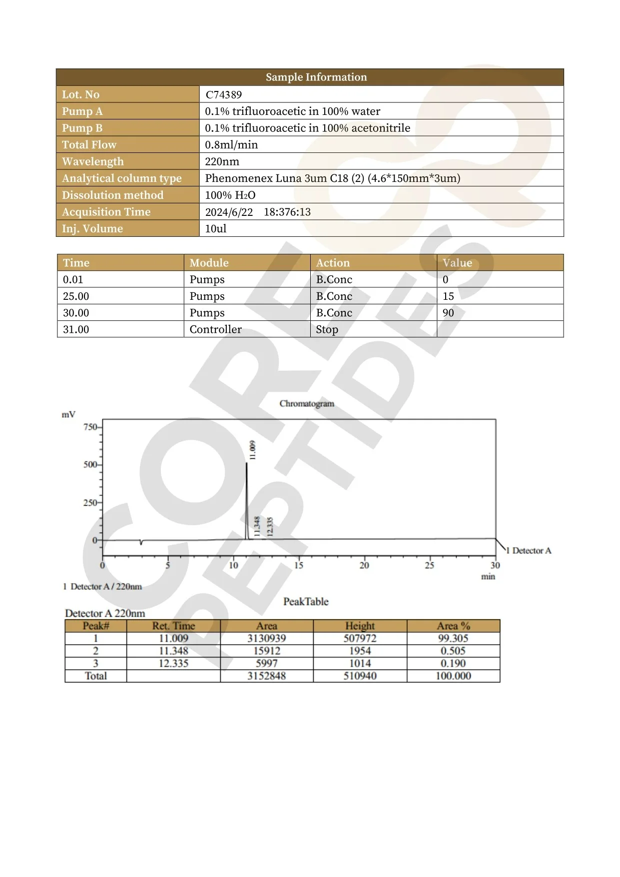 High Performance Liquid Chromatography High Performance Liquid Chromatography