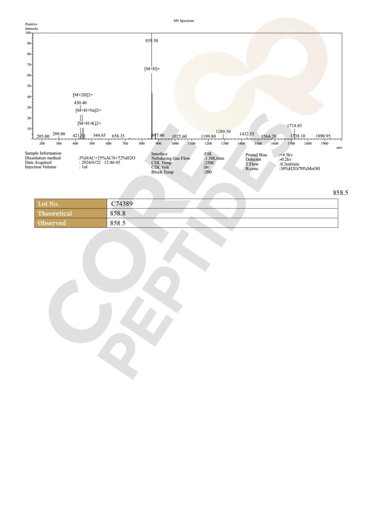 Mass Spectrometry Mass Spectrometry