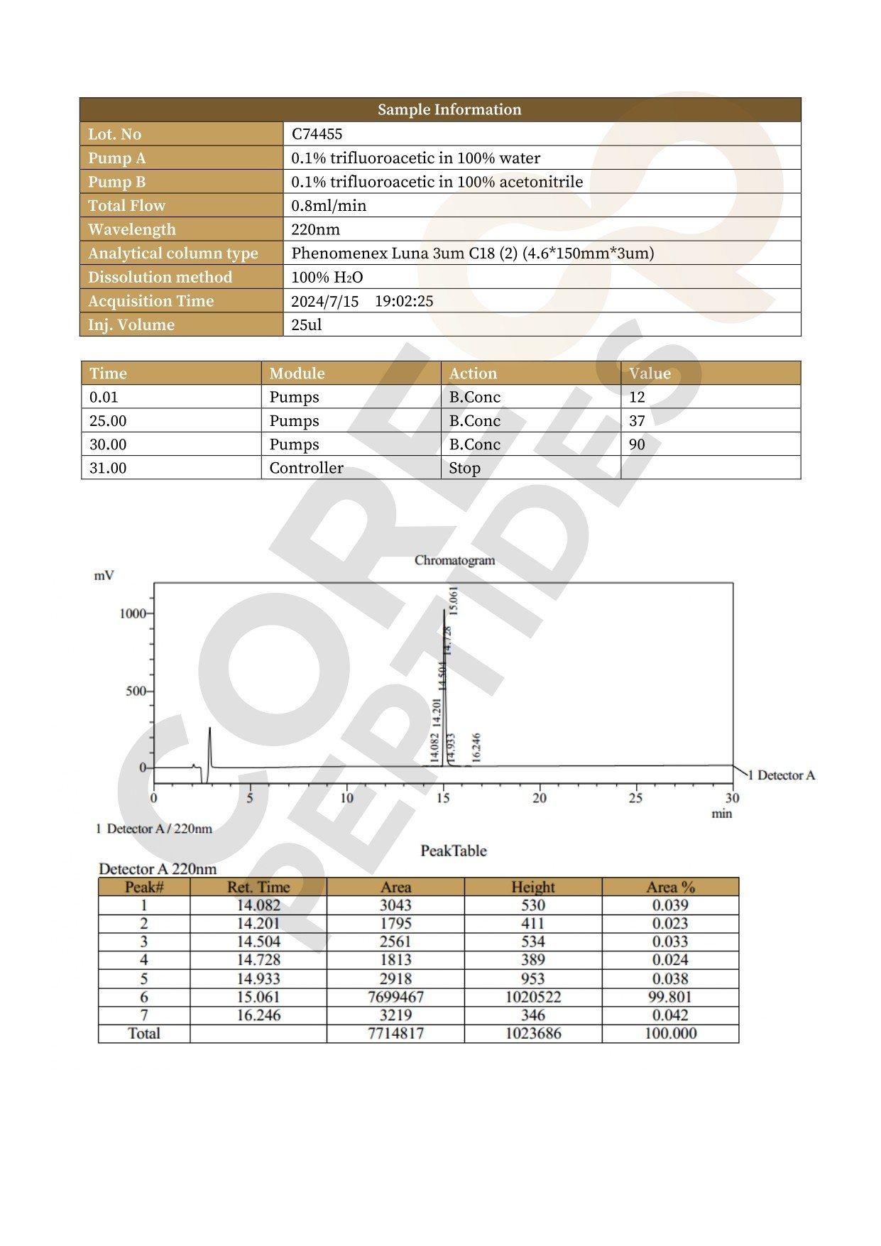 High Performance Liquid Chromatography Thymosin Alpha-1 - 10MG High Performance Liquid Chromatography Thymosin Alpha-1 - 10MG