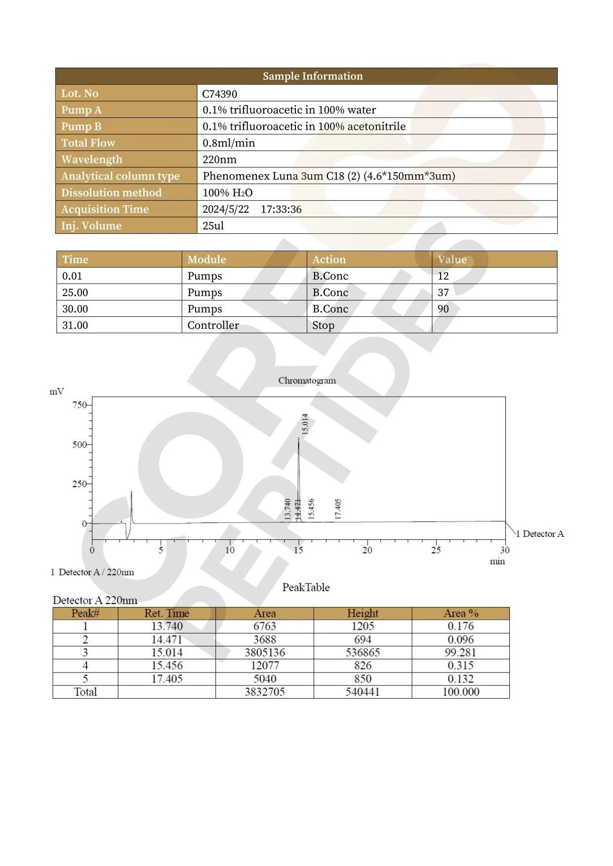 High Performance Liquid Chromatography Thymosin Alpha-1 - 5MG