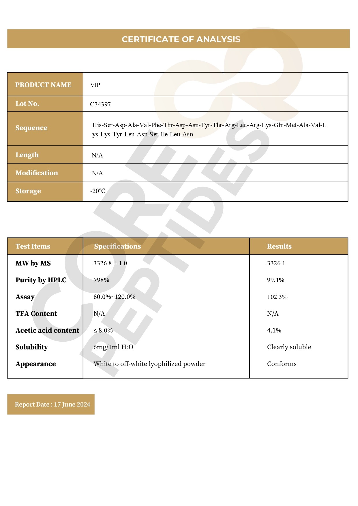 Certificate of Analysis