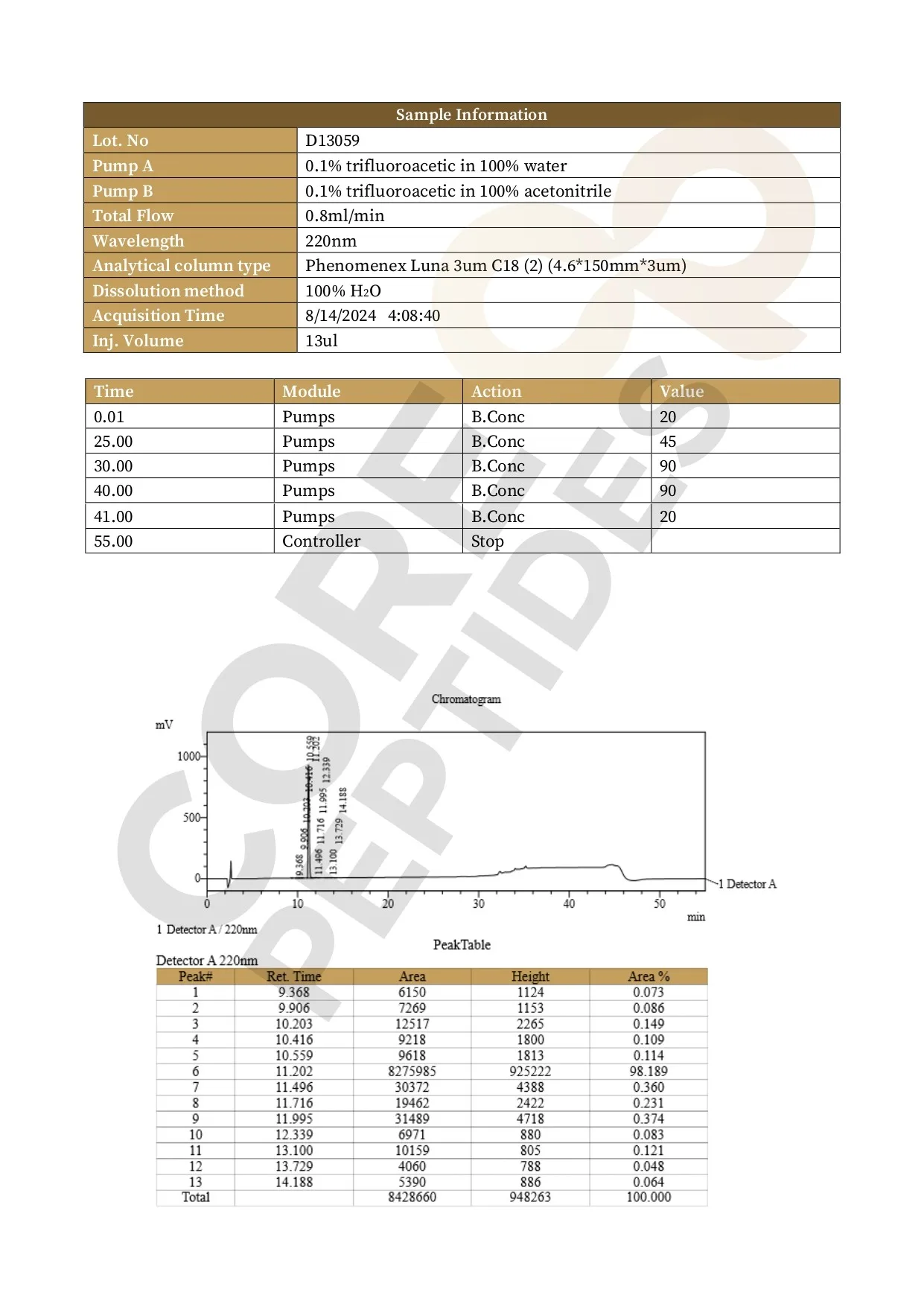 High Performance Liquid Chromatography High Performance Liquid Chromatography