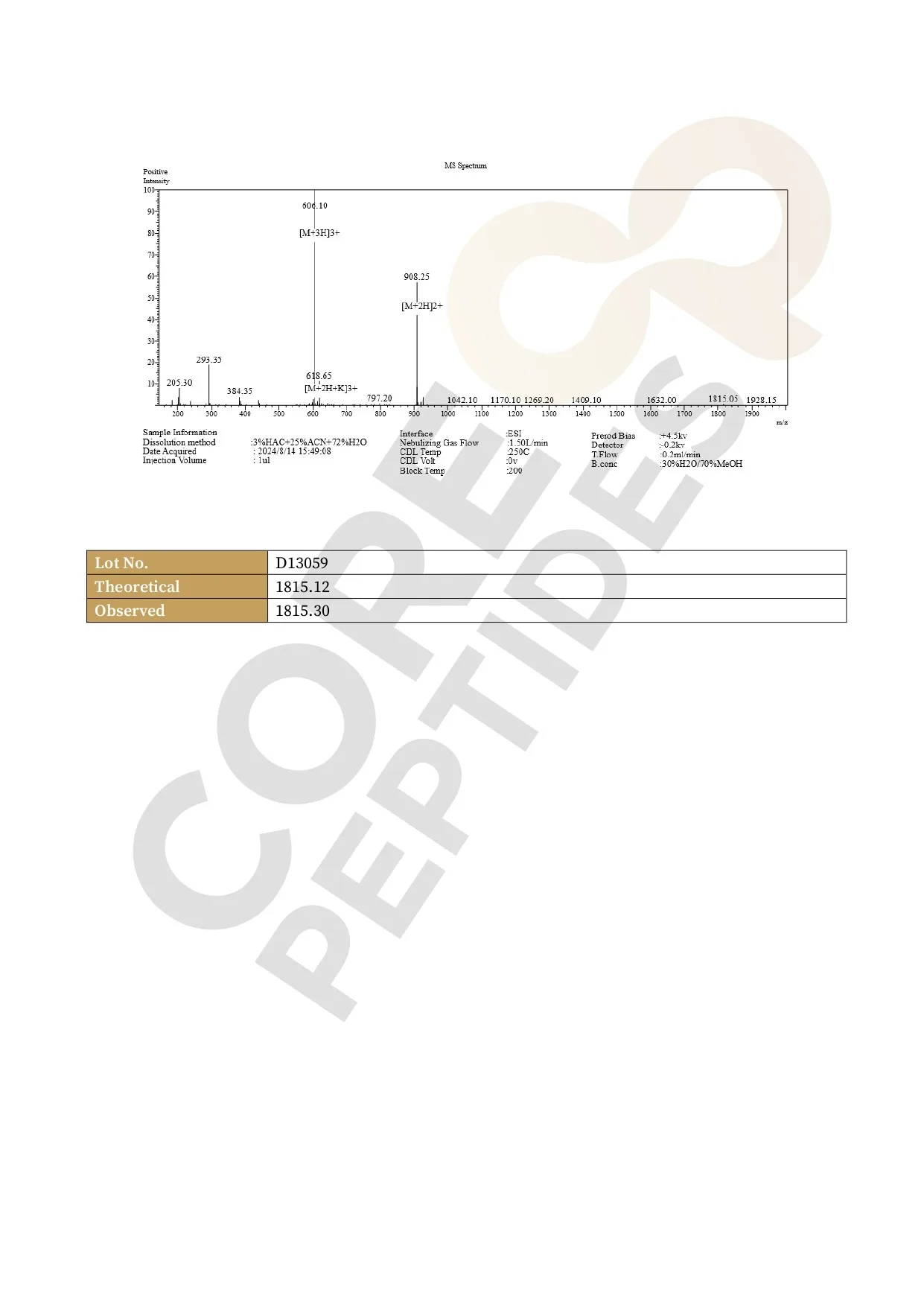 Mass Spectrometry Mass Spectrometry