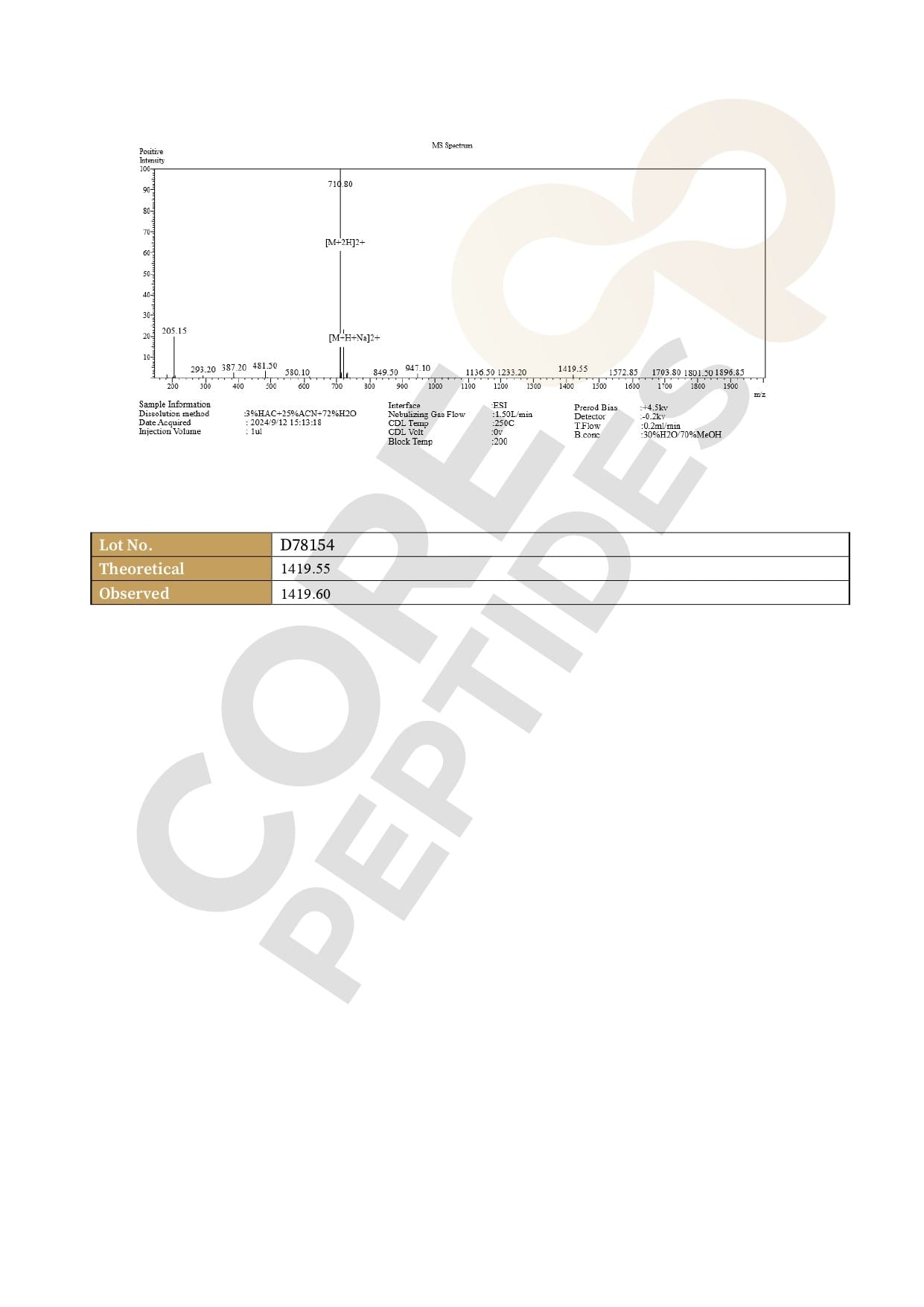 Mass Spectrometry BPC-157 - 5MG Mass Spectrometry BPC-157 - 5MG