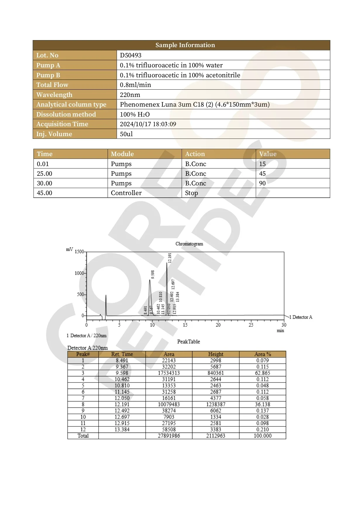 High Performance Liquid Chromatography High Performance Liquid Chromatography