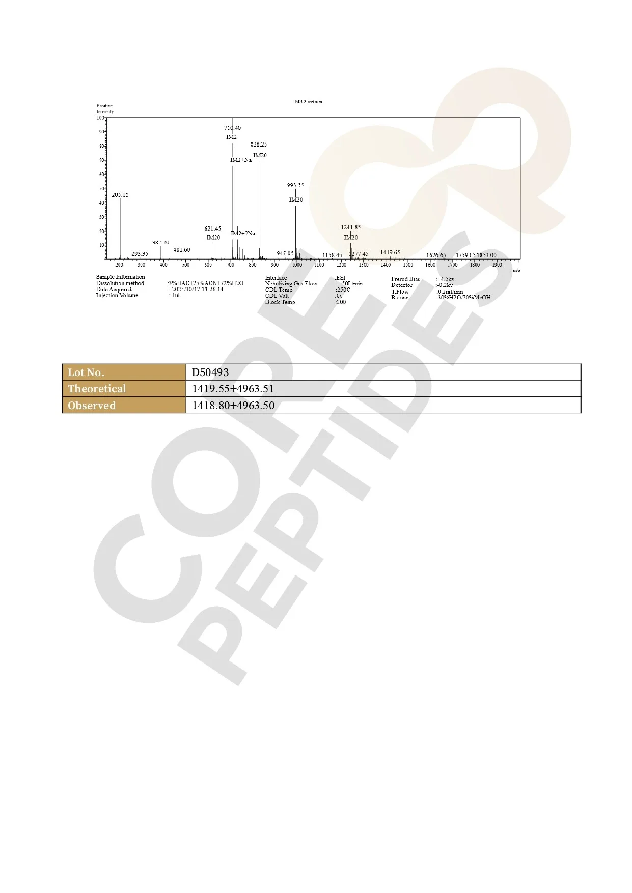 Mass Spectrometry Mass Spectrometry