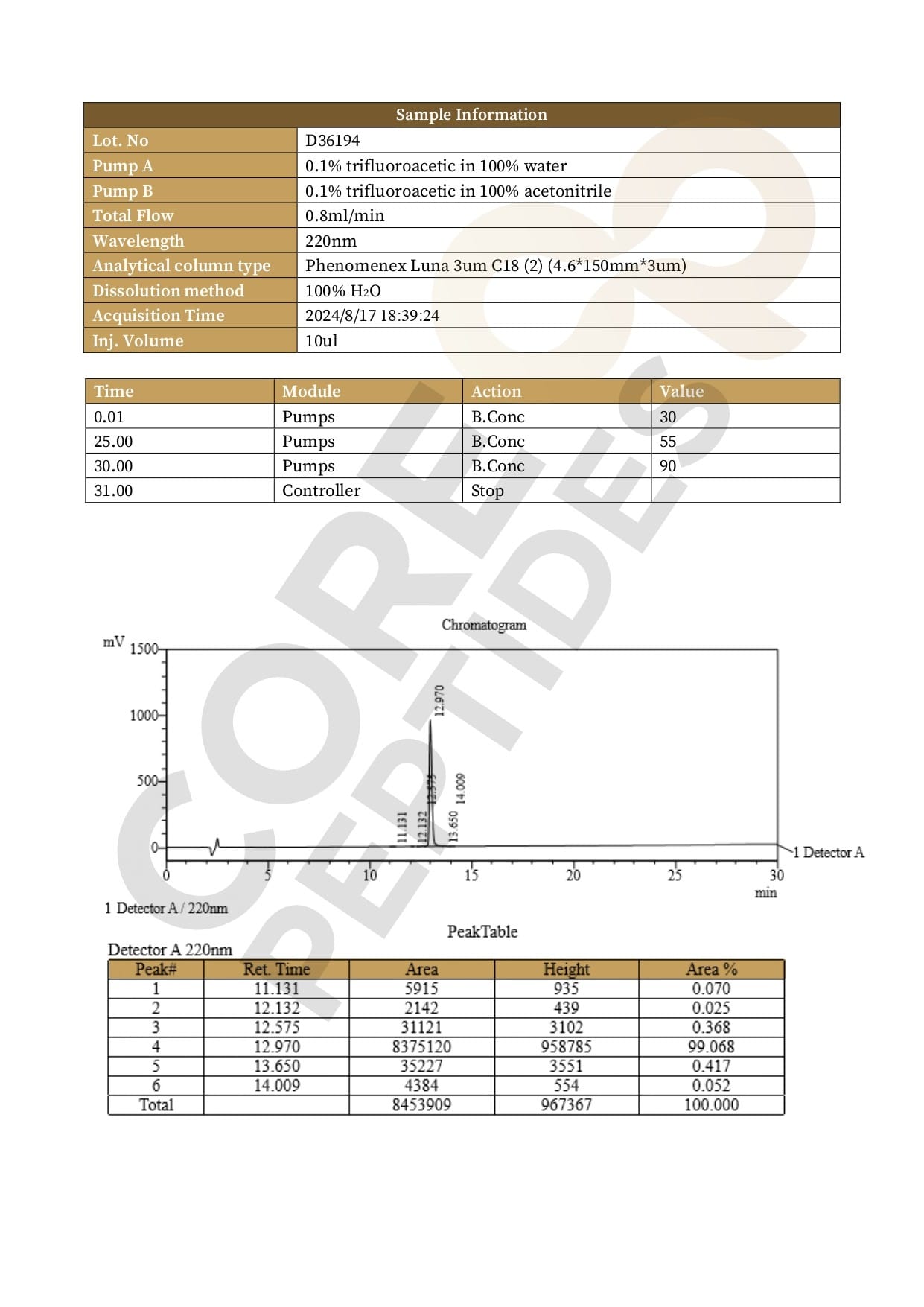 High Performance Liquid Chromatography High Performance Liquid Chromatography
