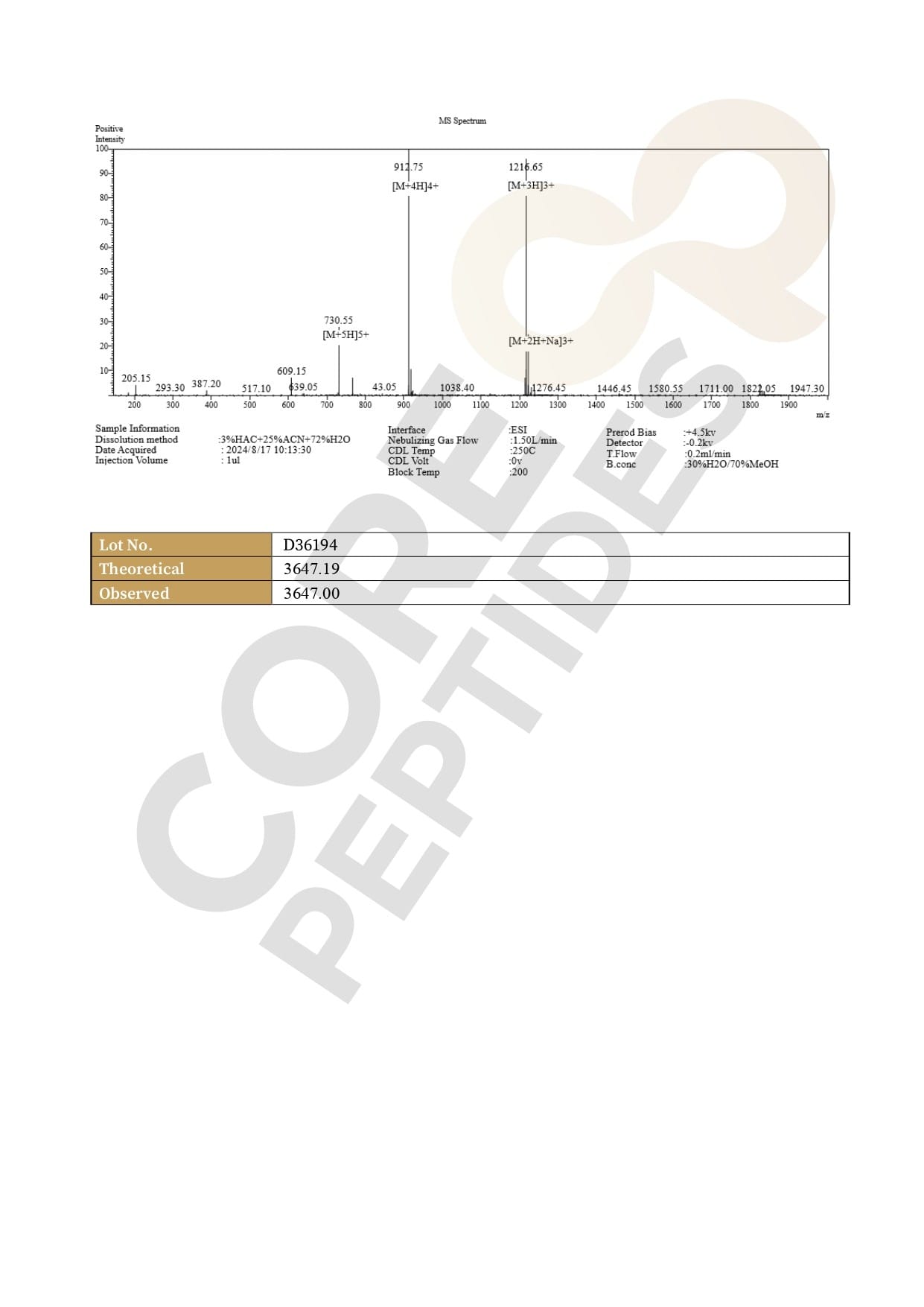 Mass Spectrometry Mass Spectrometry
