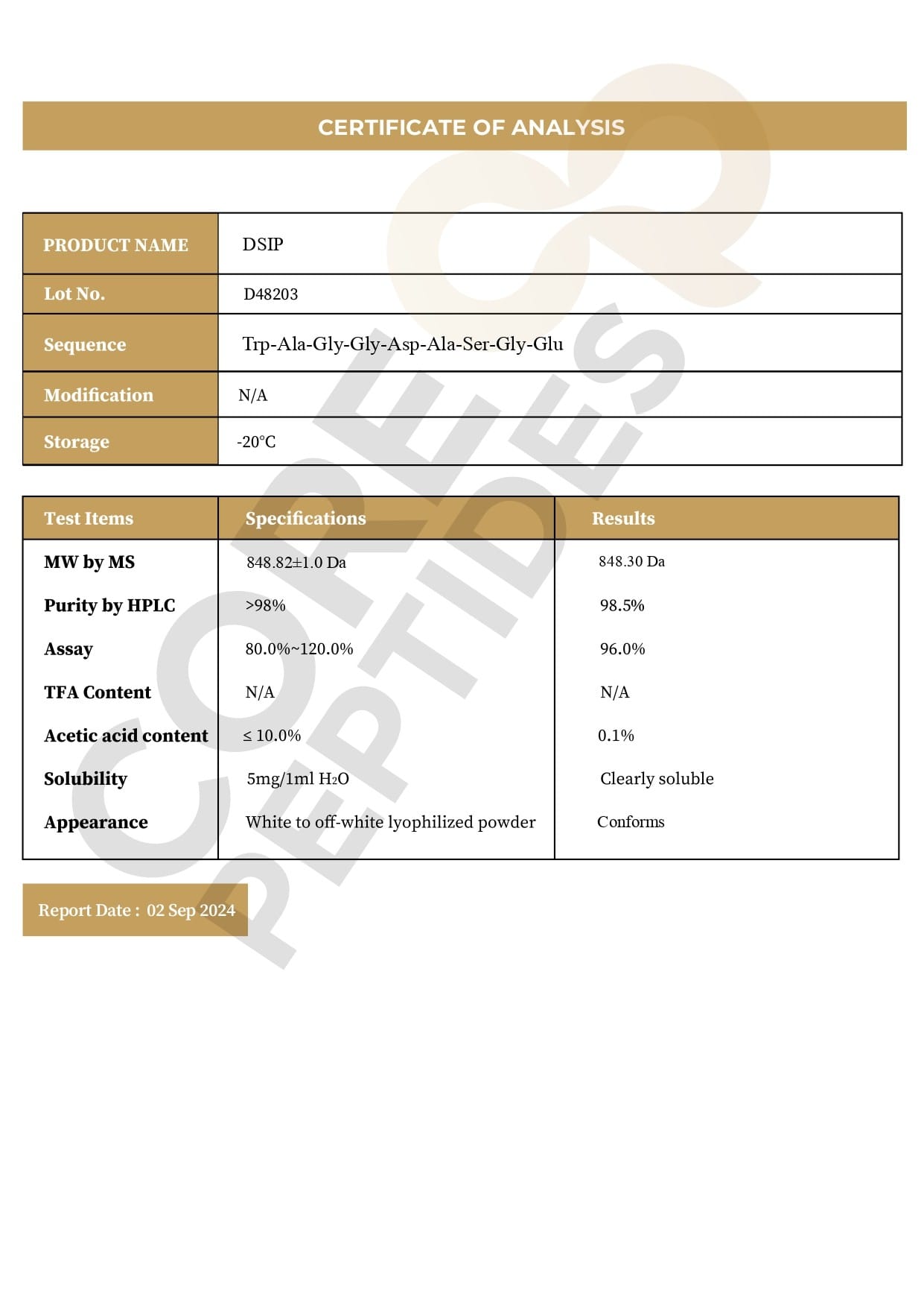 Certificate of Analysis Certificate of Analysis