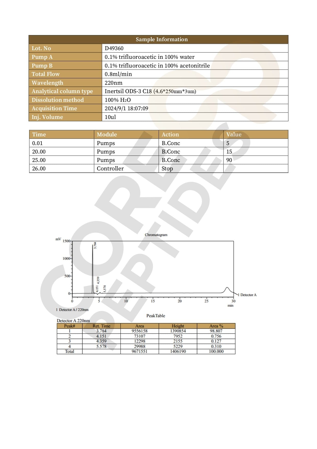 High Performance Liquid Chromatography High Performance Liquid Chromatography