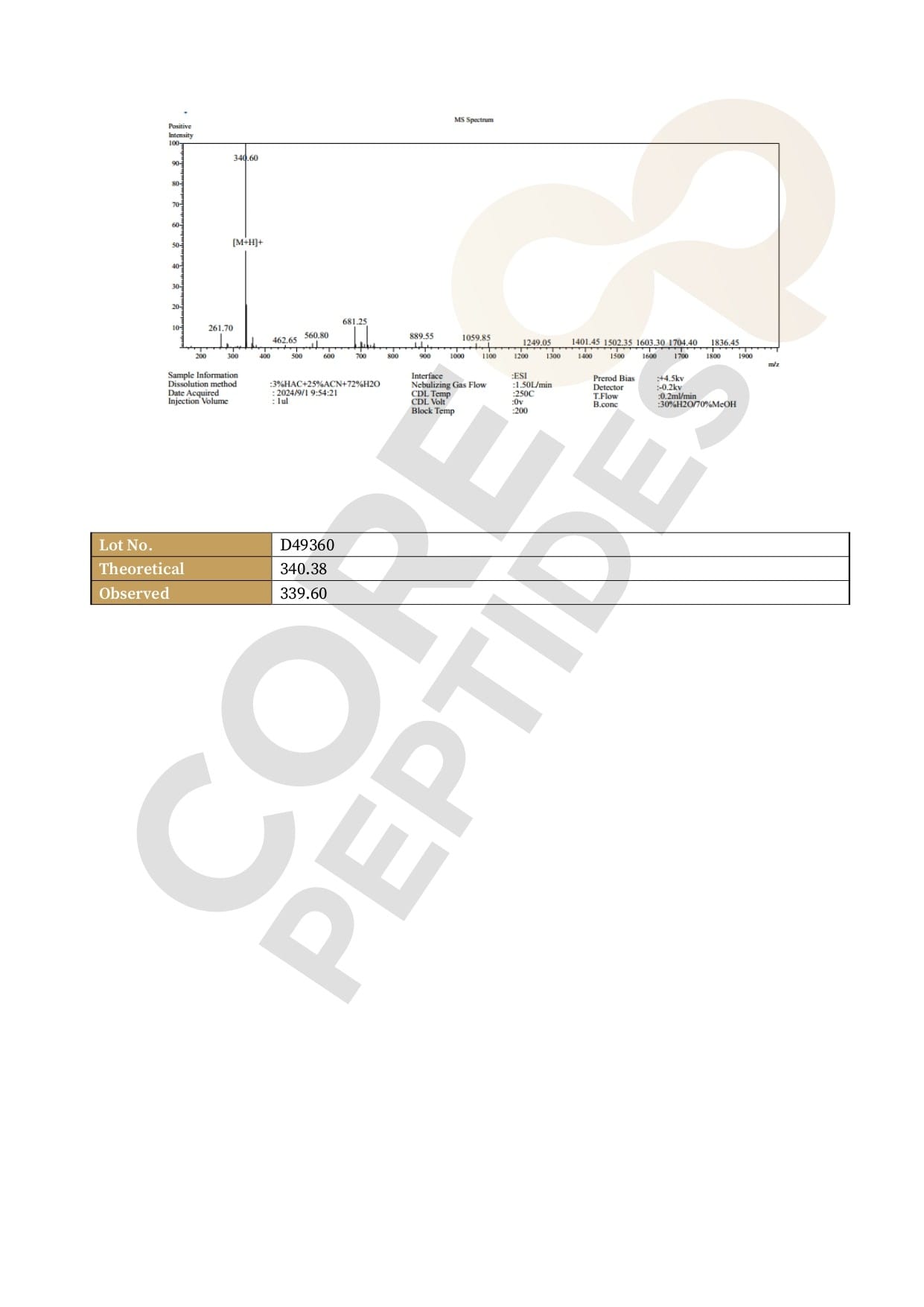 Mass Spectrometry Mass Spectrometry