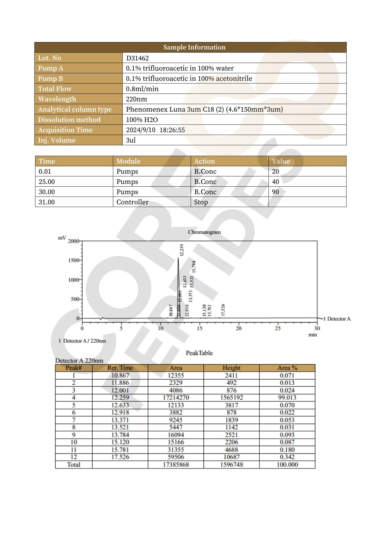 High Performance Liquid Chromatography GHRP-6 - 5MG High Performance Liquid Chromatography GHRP-6 - 5MG