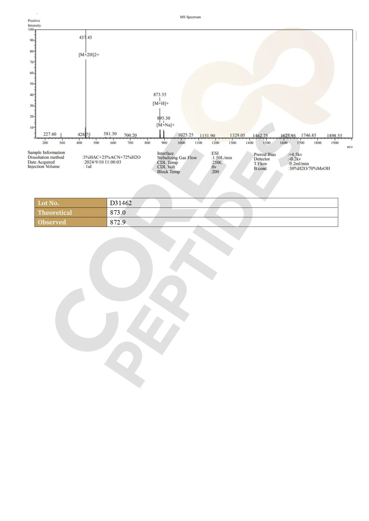 GHRP-6 (5mg / 10mg) Mass Spectrometry GHRP-6 - 5MG