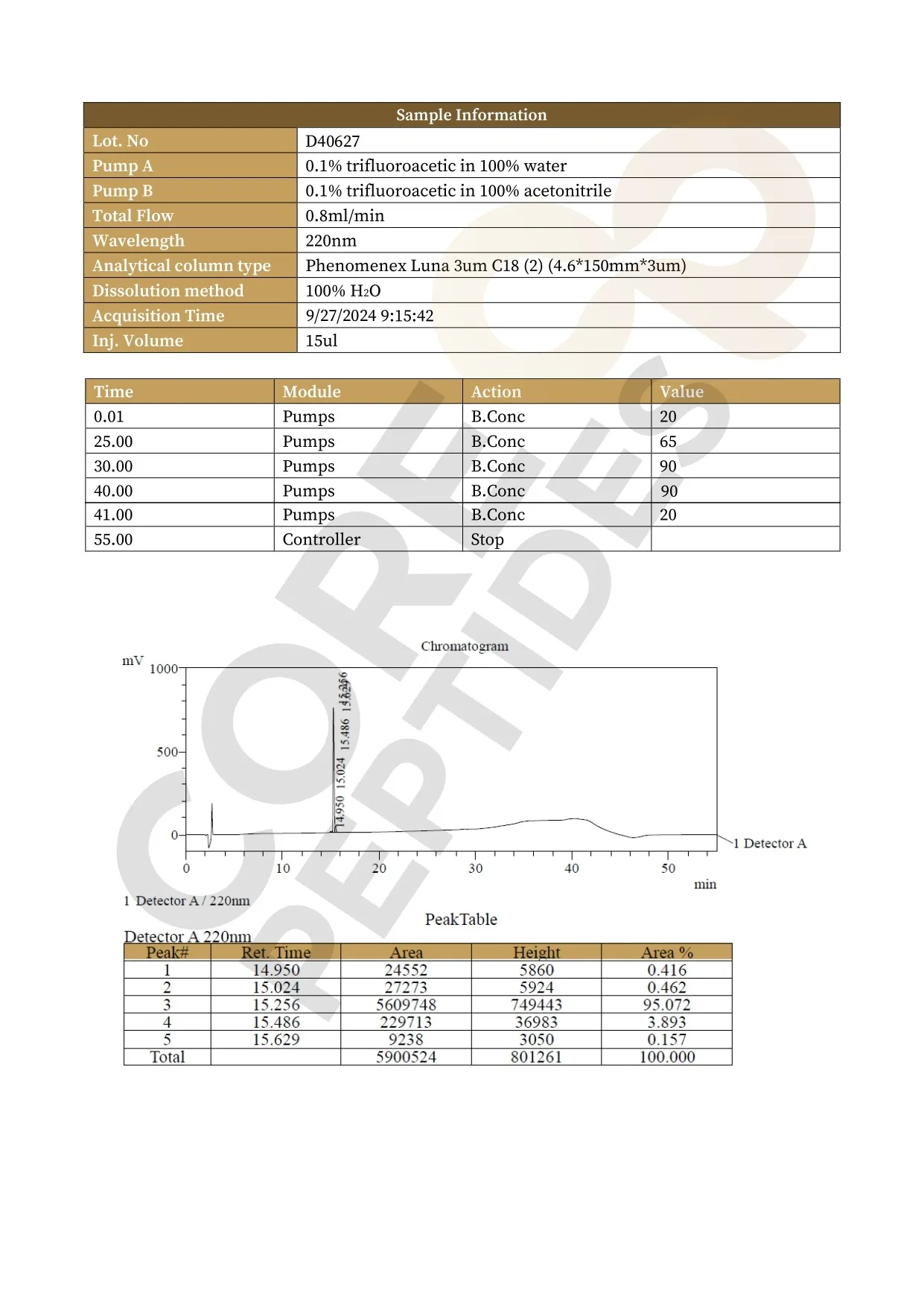 High Performance Liquid Chromatography