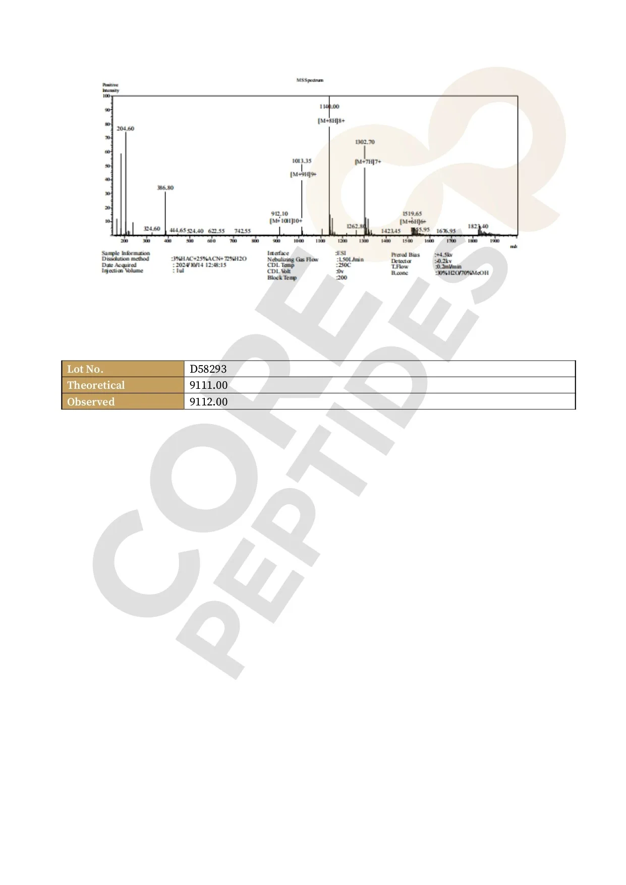 Mass Spectrometry Mass Spectrometry