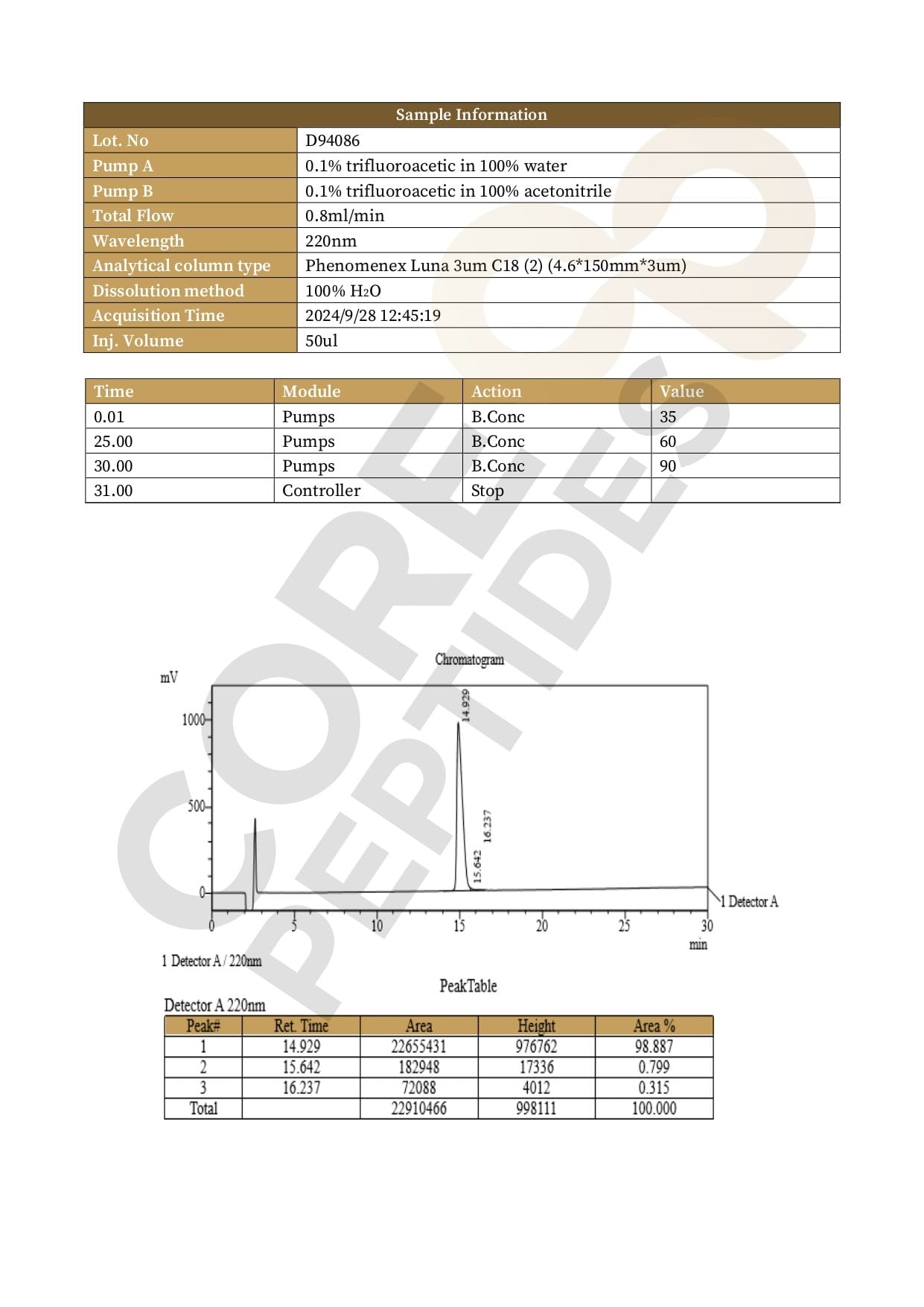 High Performance Liquid Chromatography High Performance Liquid Chromatography