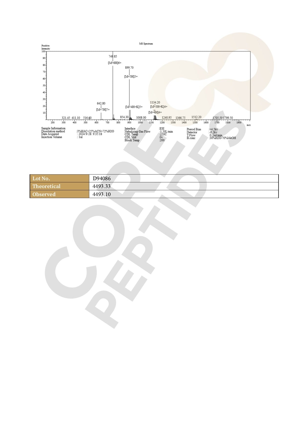 Mass Spectrometry Mass Spectrometry