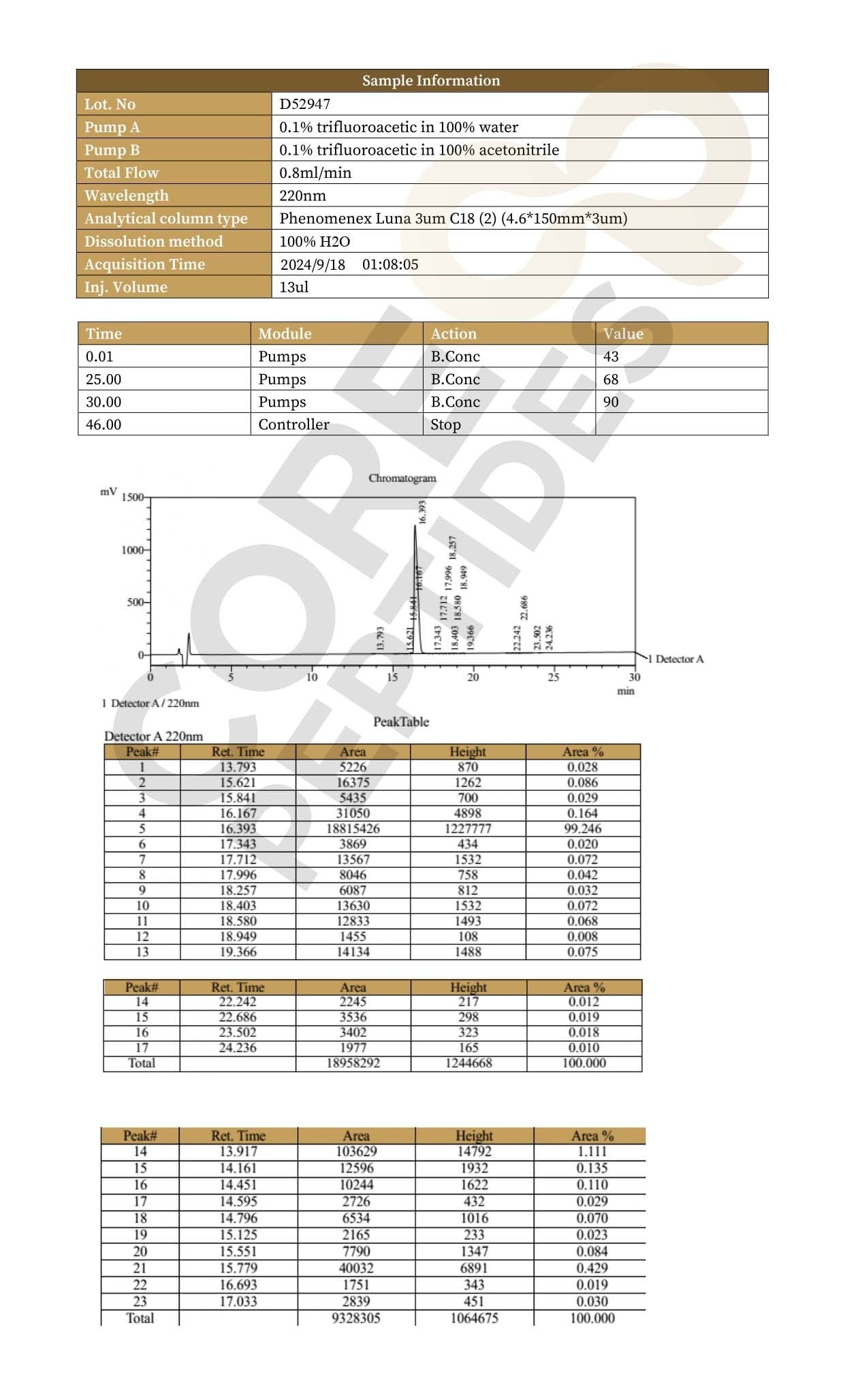 High Performance Liquid Chromatography High Performance Liquid Chromatography