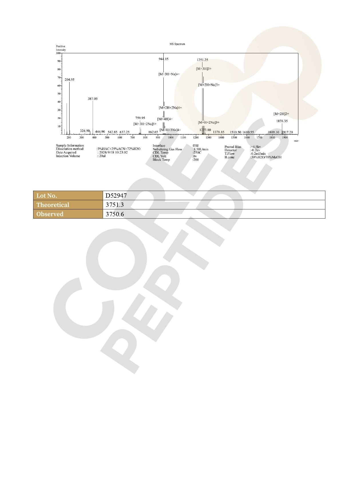 Mass Spectrometry Mass Spectrometry